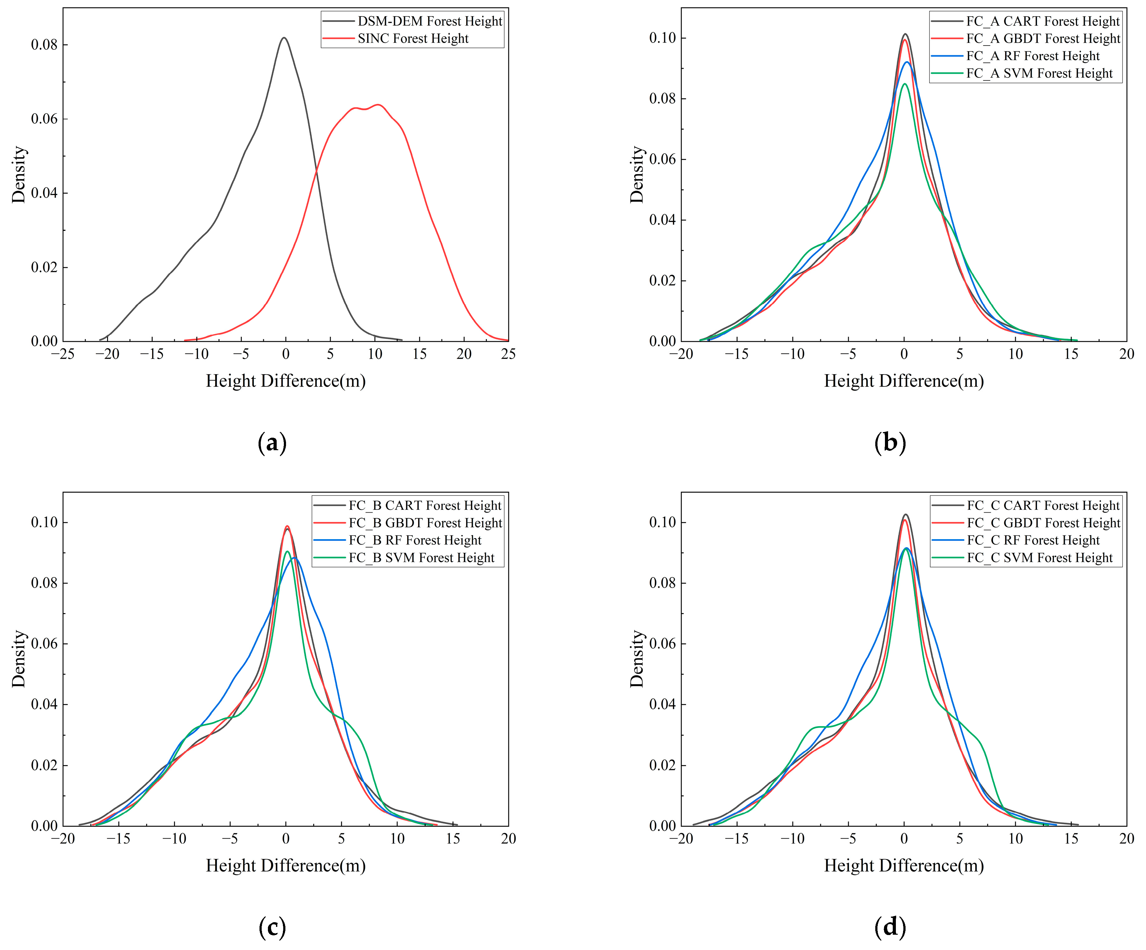 Forests 14 01953 g013