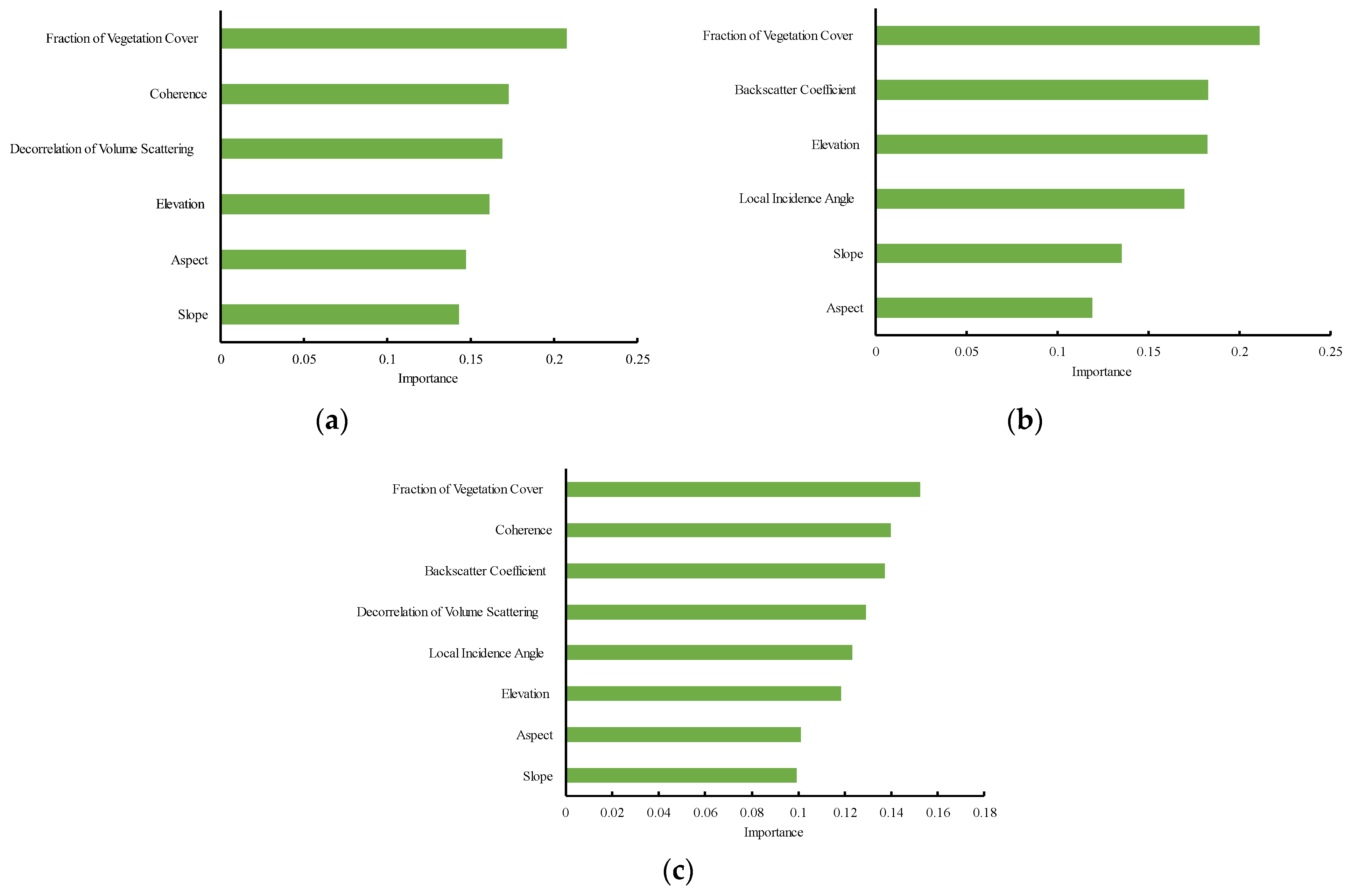 Forests 14 01953 g014