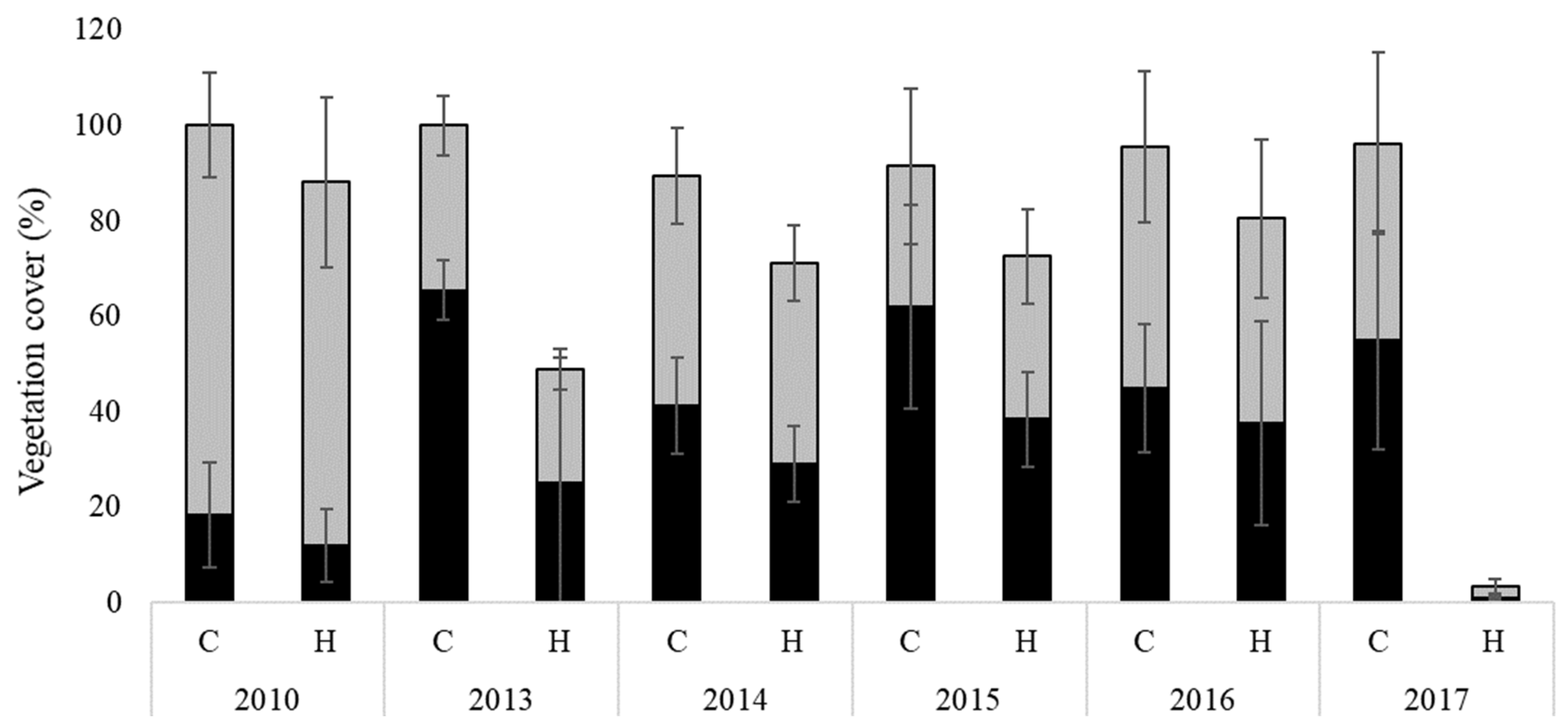 Forests 14 01958 g003