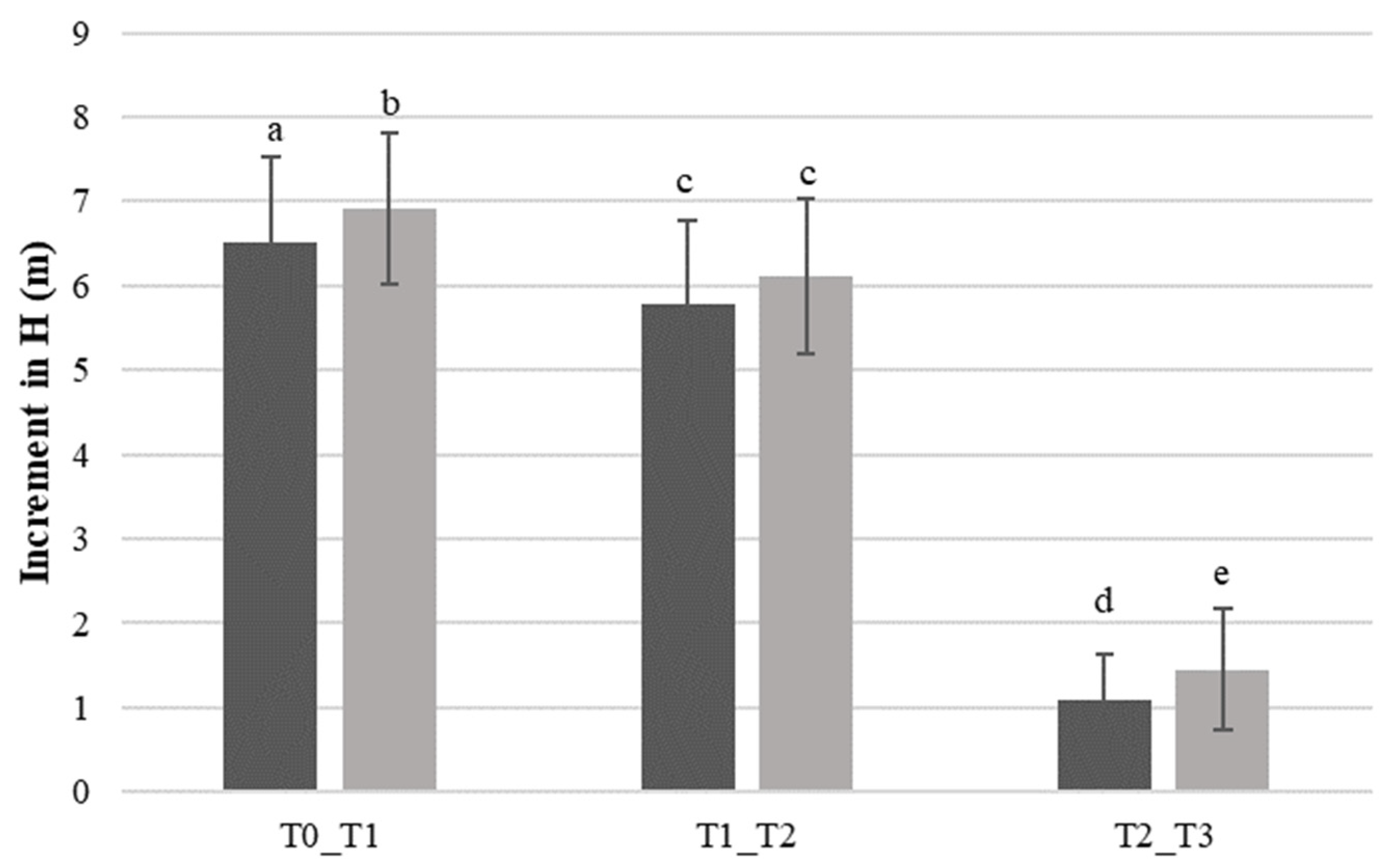 Forests 14 01958 g005