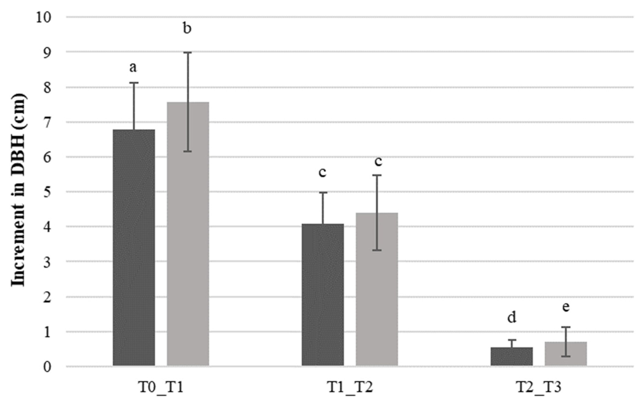 Forests 14 01958 g006
