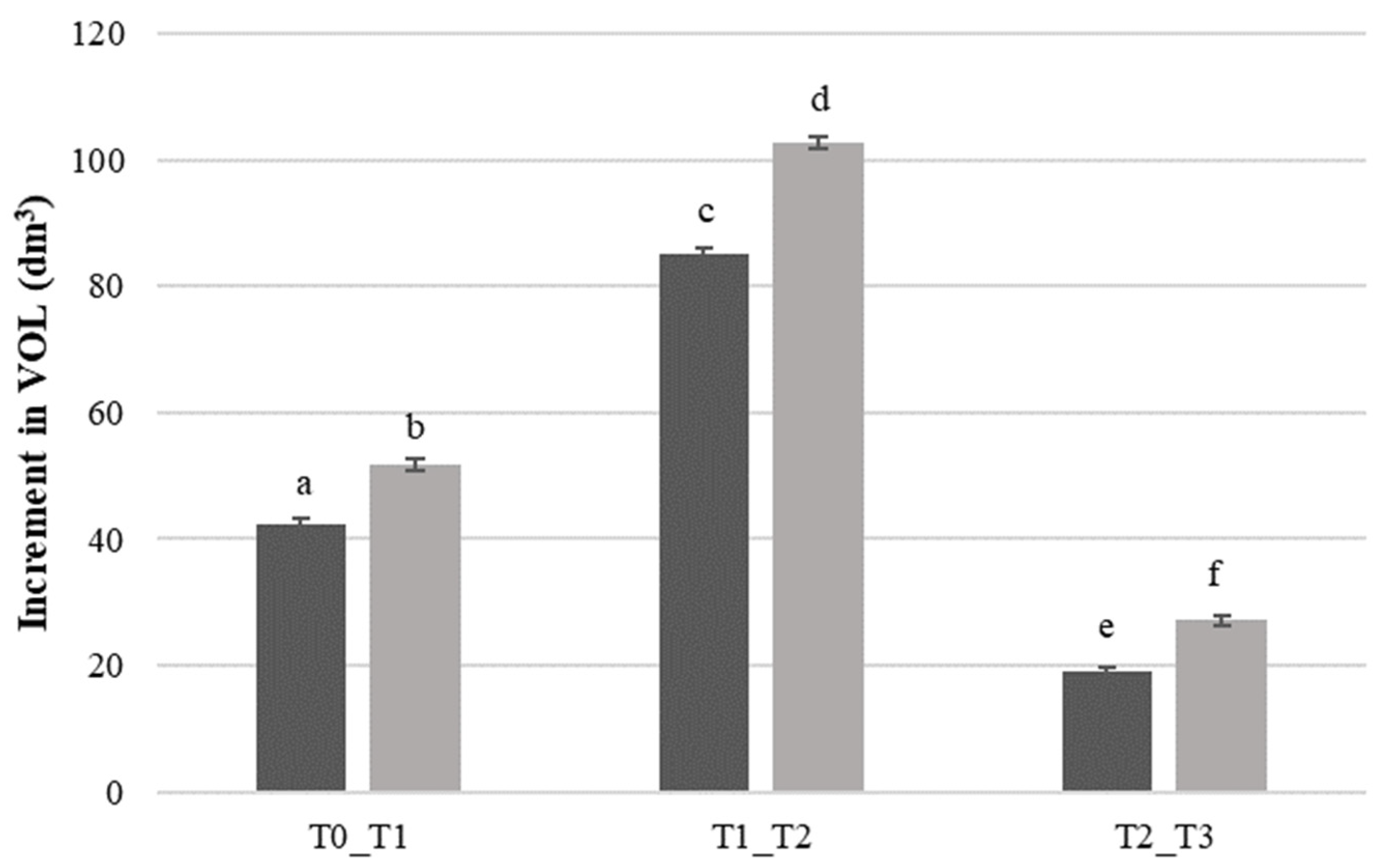 Forests 14 01958 g007