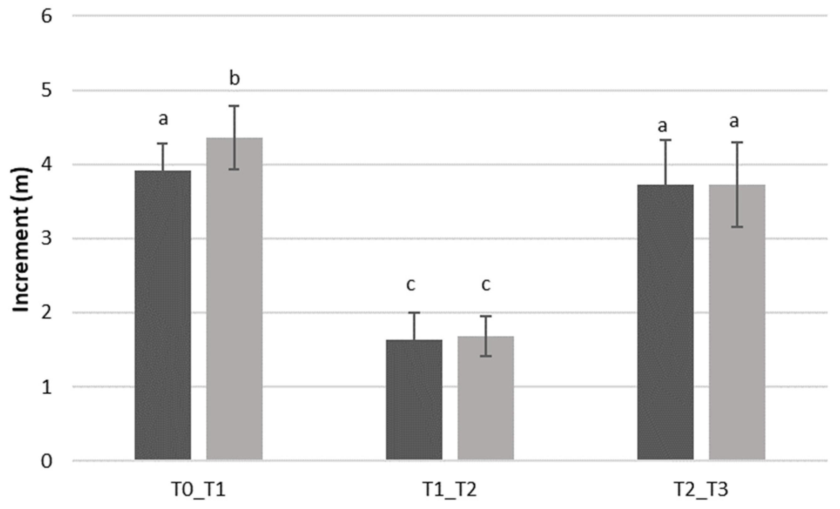 Forests 14 01958 g008