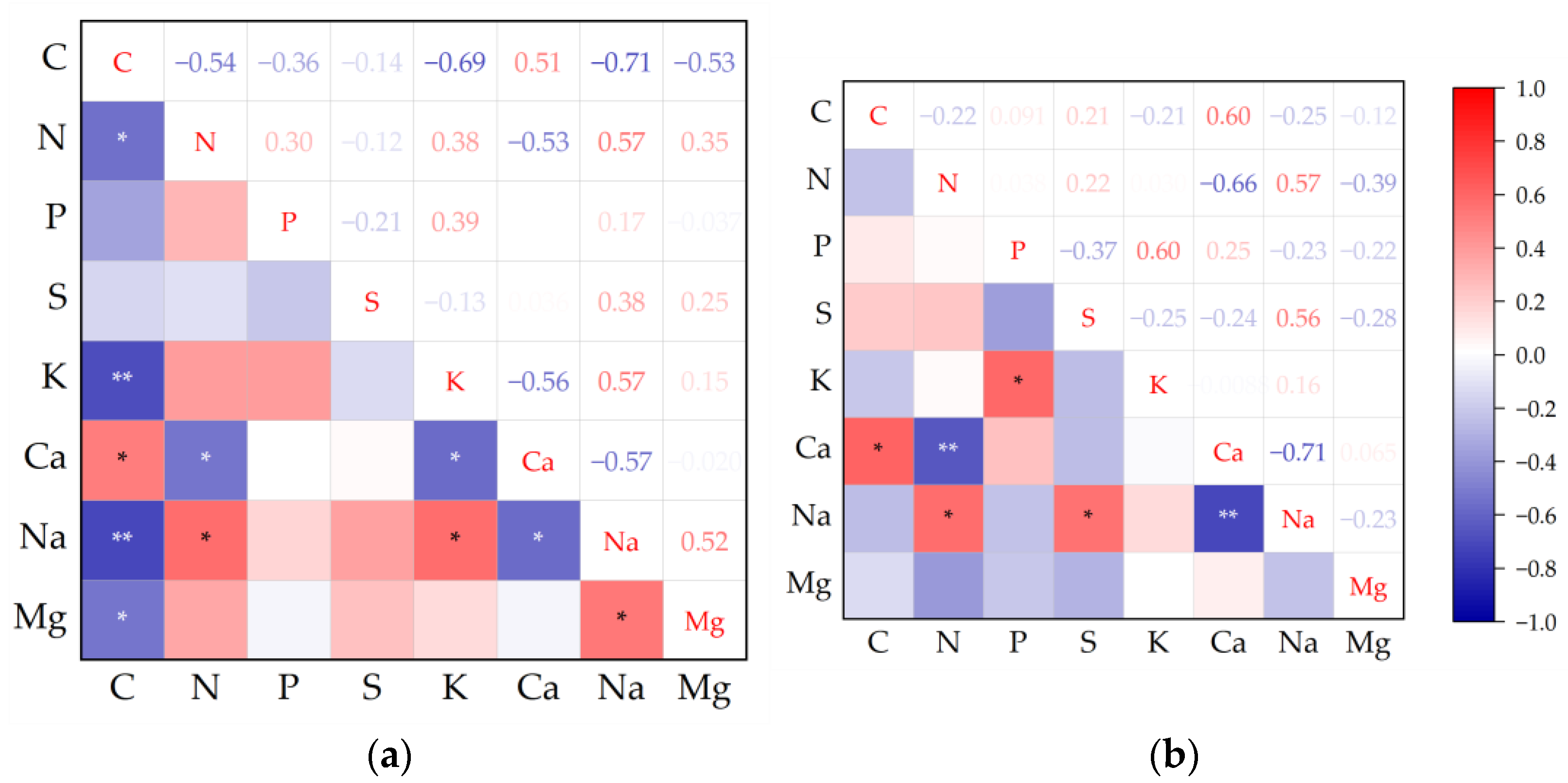 Forests 14 01963 g001 Forests 14 01963 g001