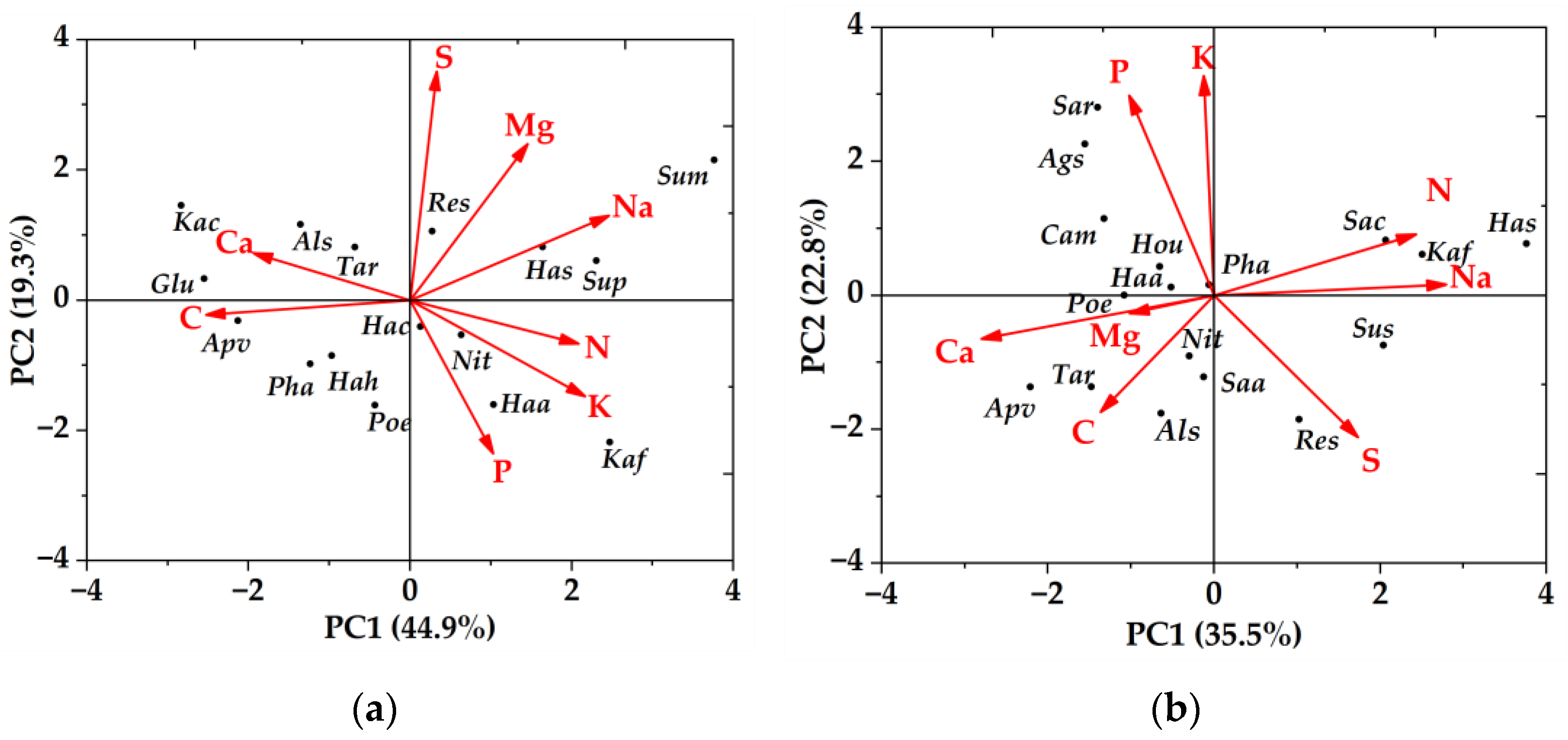 Forests 14 01963 g002 Forests 14 01963 g002
