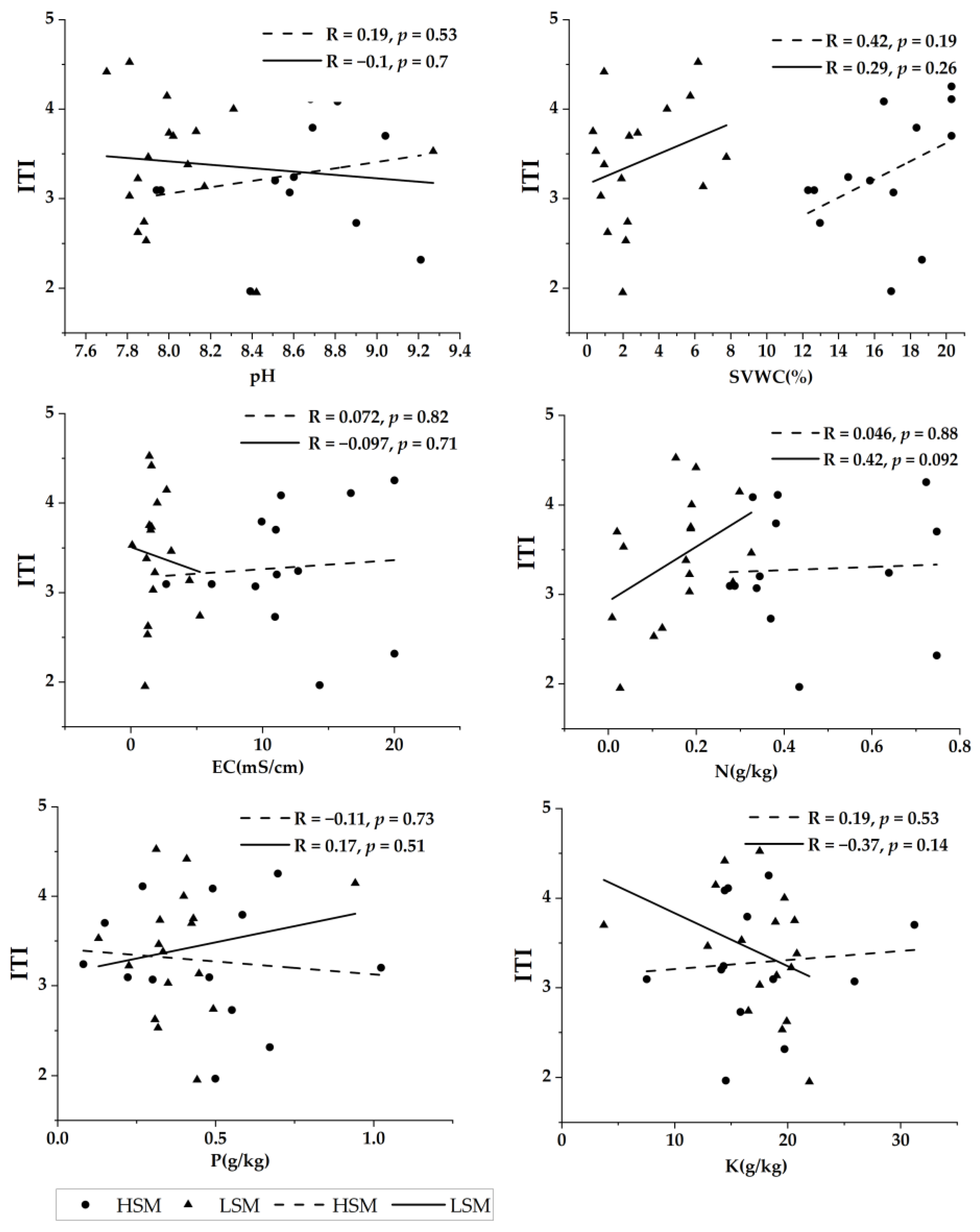 Forests 14 01963 g003 Forests 14 01963 g003