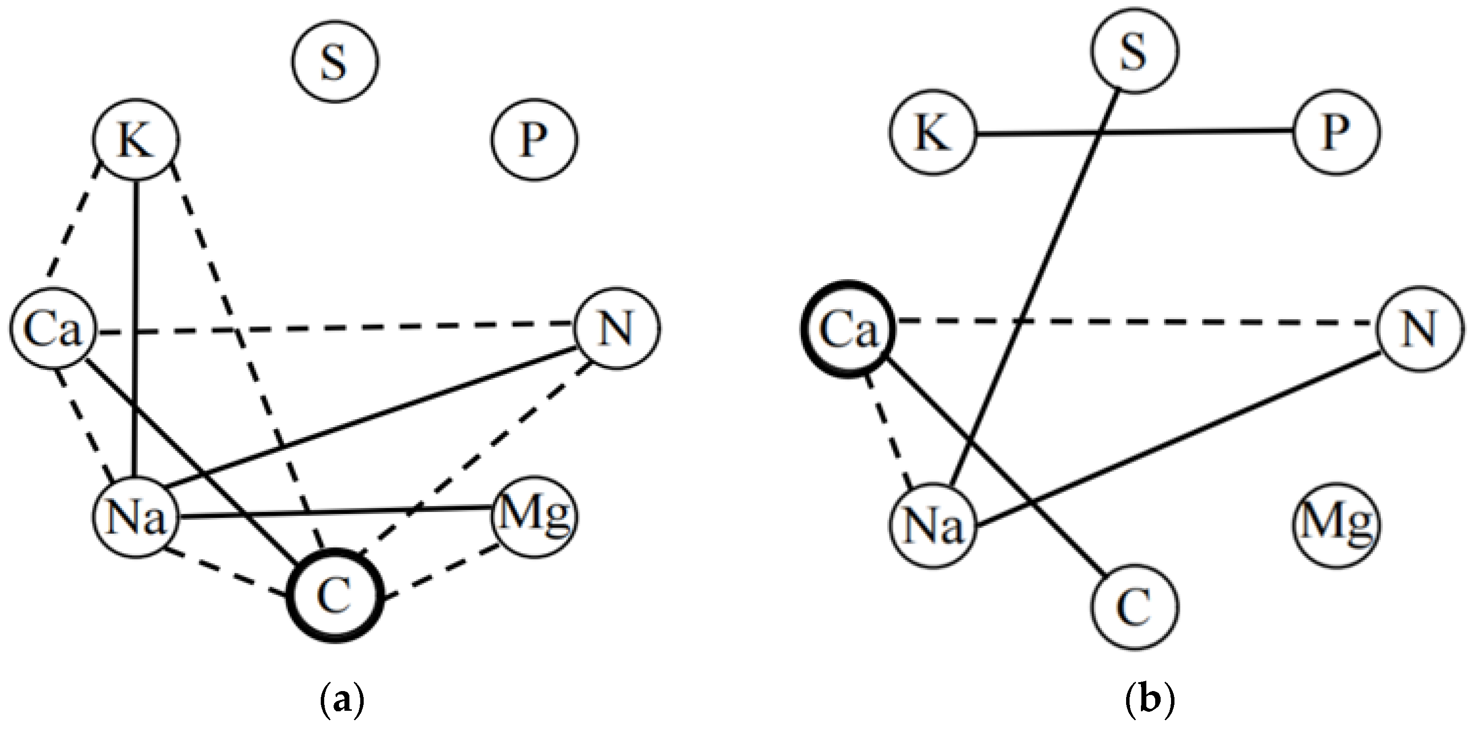Forests 14 01963 g004 Forests 14 01963 g004