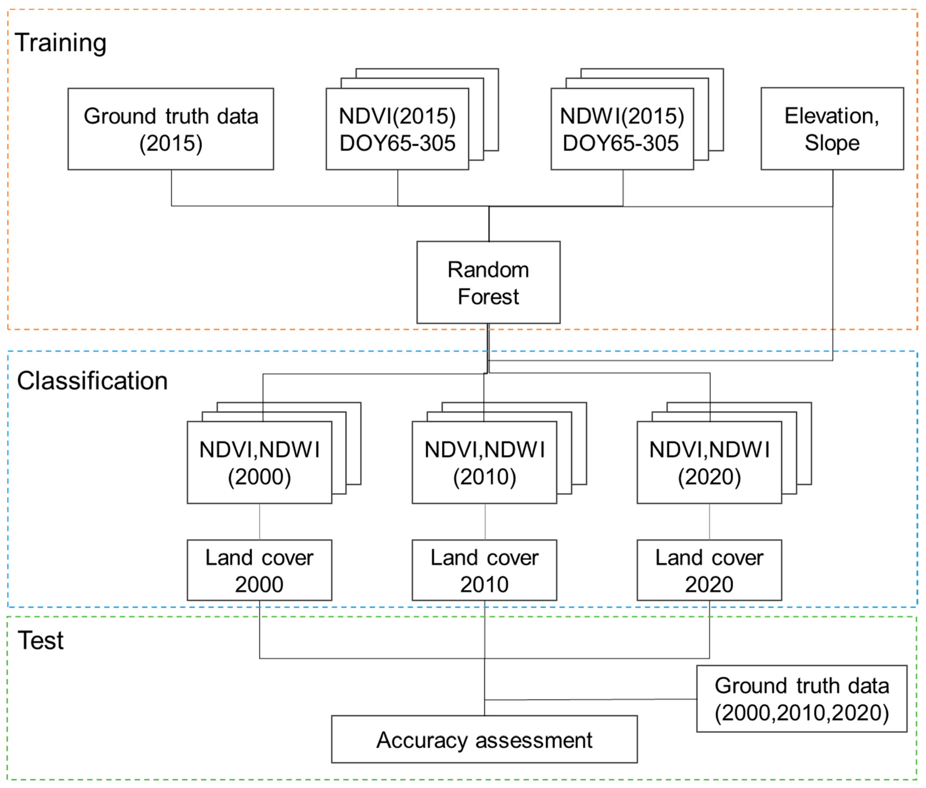 Forests 14 01966 g003