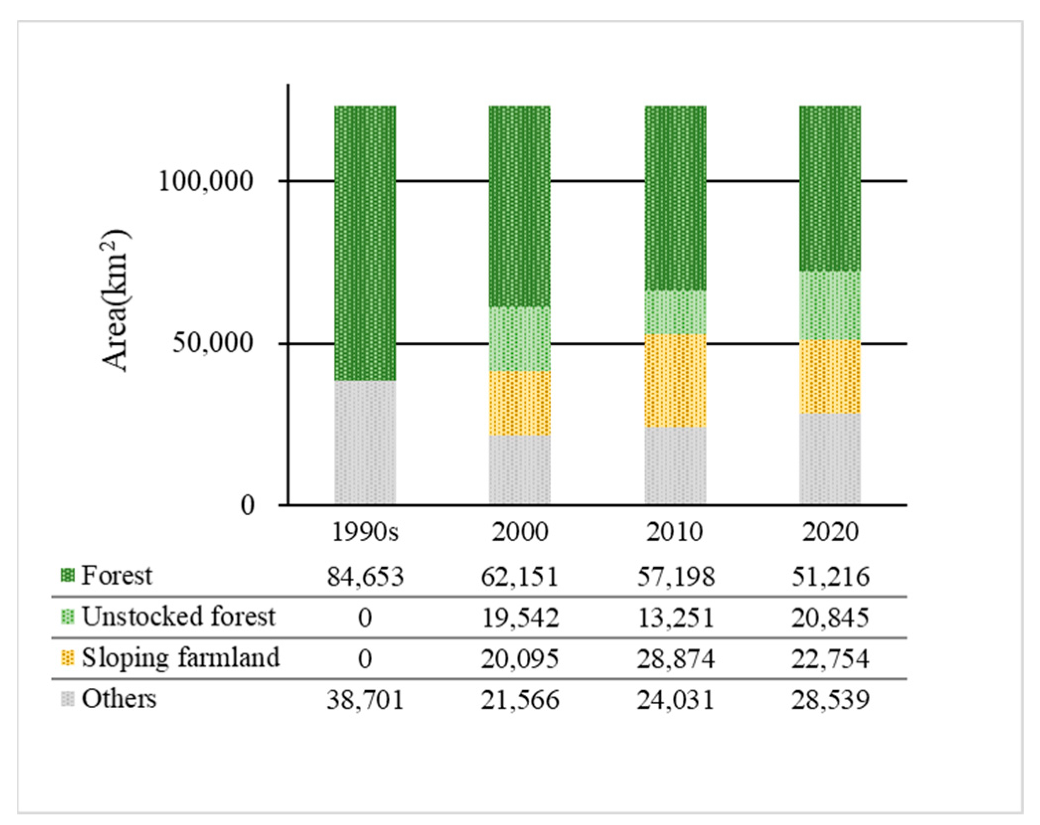 Forests 14 01966 g005