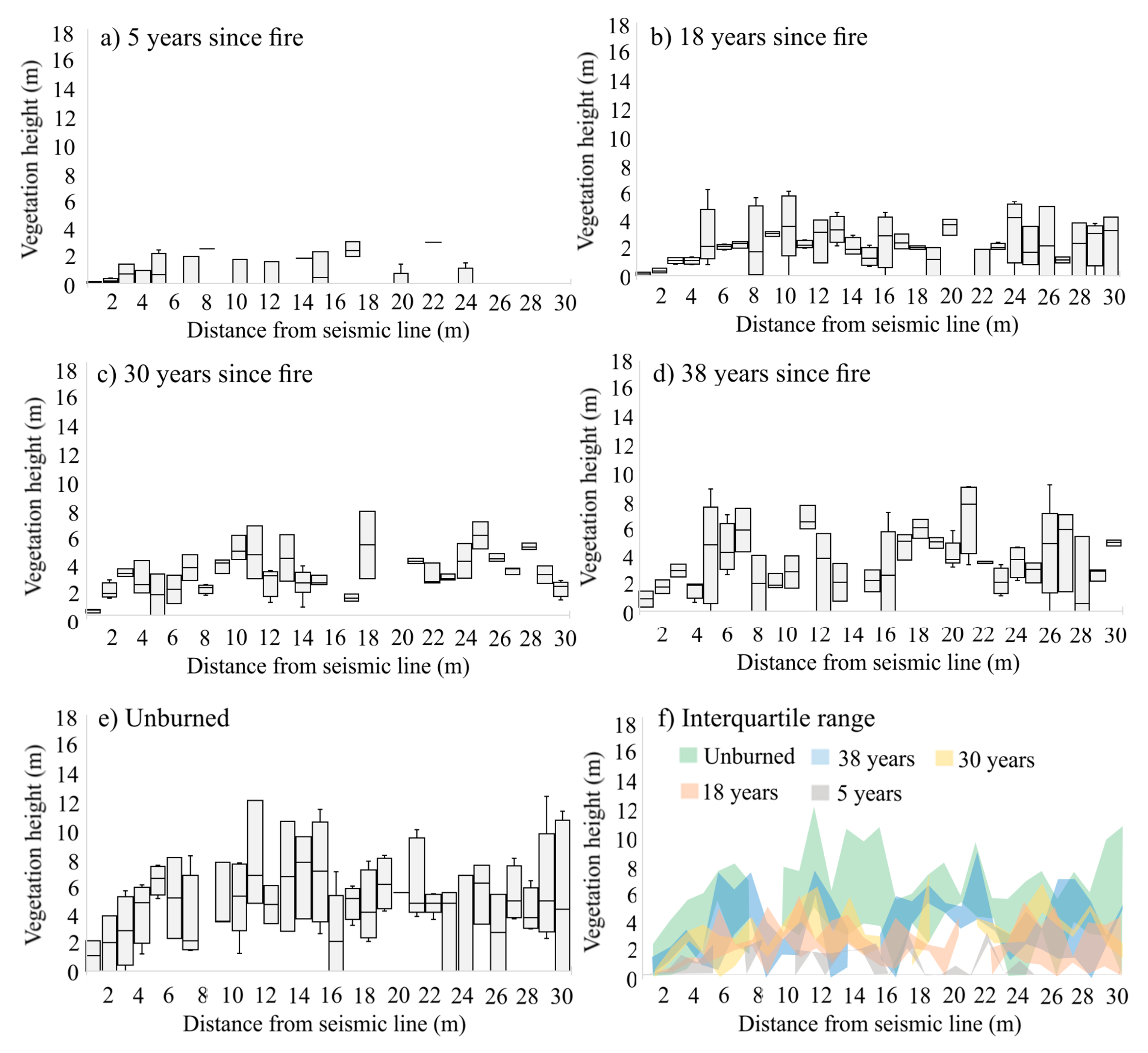 Forests 14 01979 g005