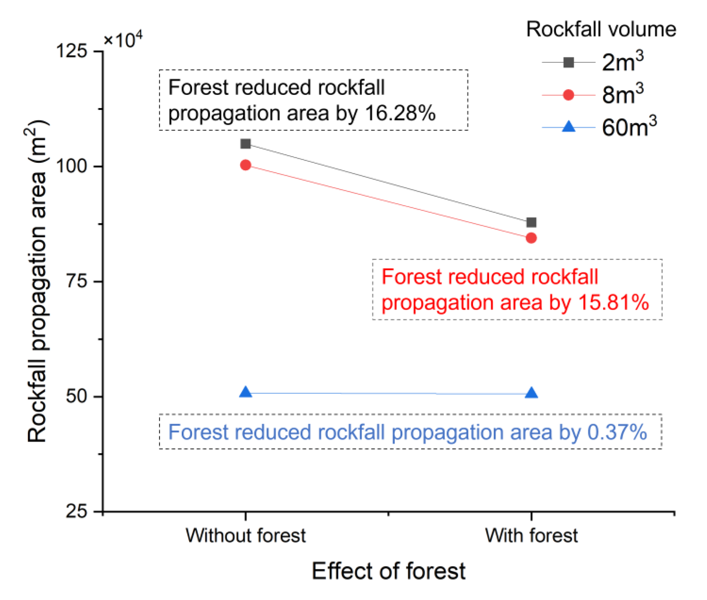 Forests 14 01982 g005 Forests 14 01982 g005