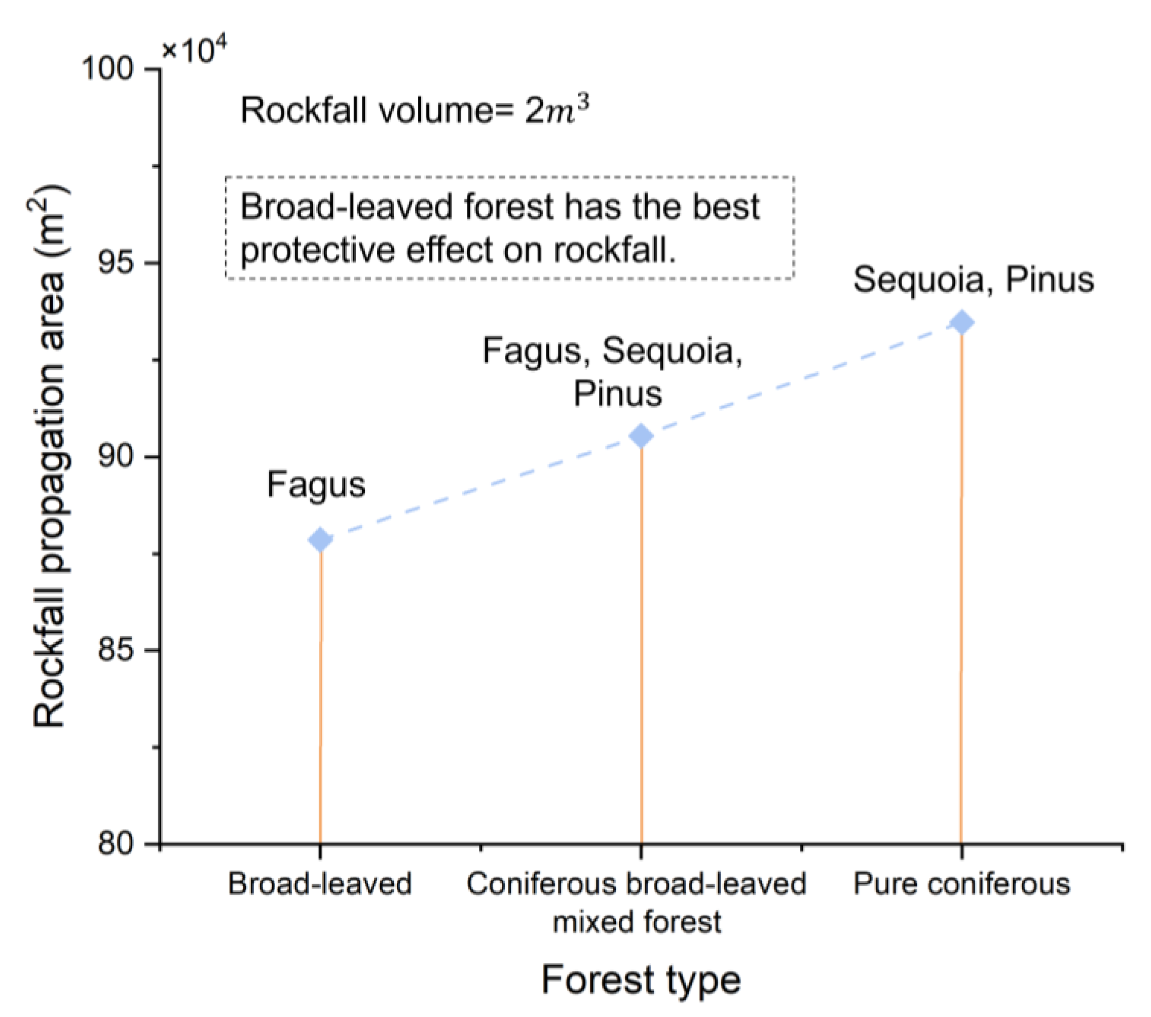 Forests 14 01982 g007 Forests 14 01982 g007