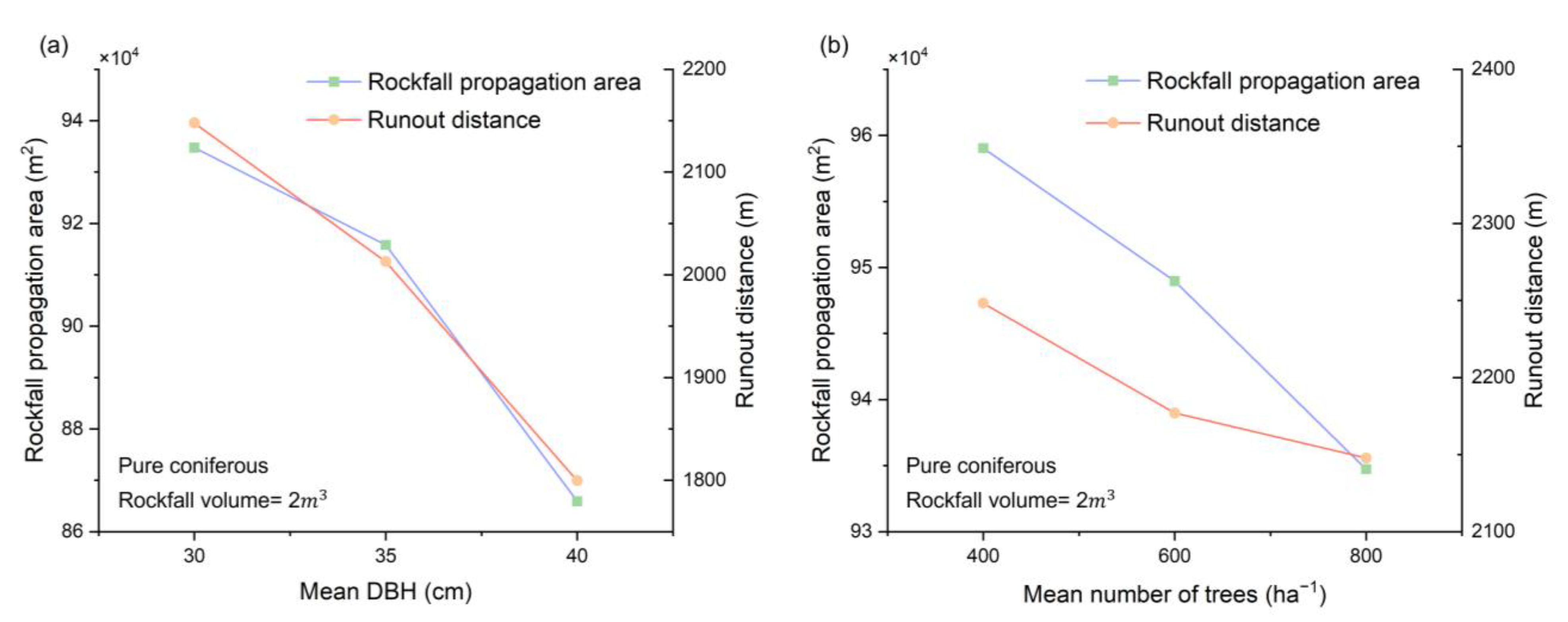 Forests 14 01982 g008 Forests 14 01982 g008