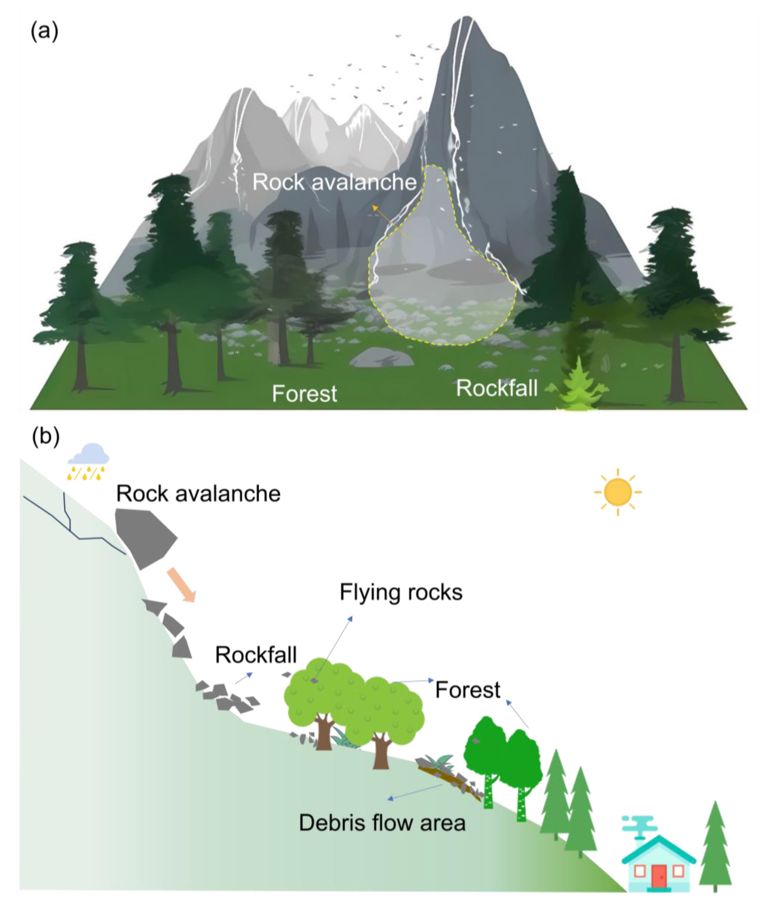 Forests 14 01982 g009 Forests 14 01982 g009