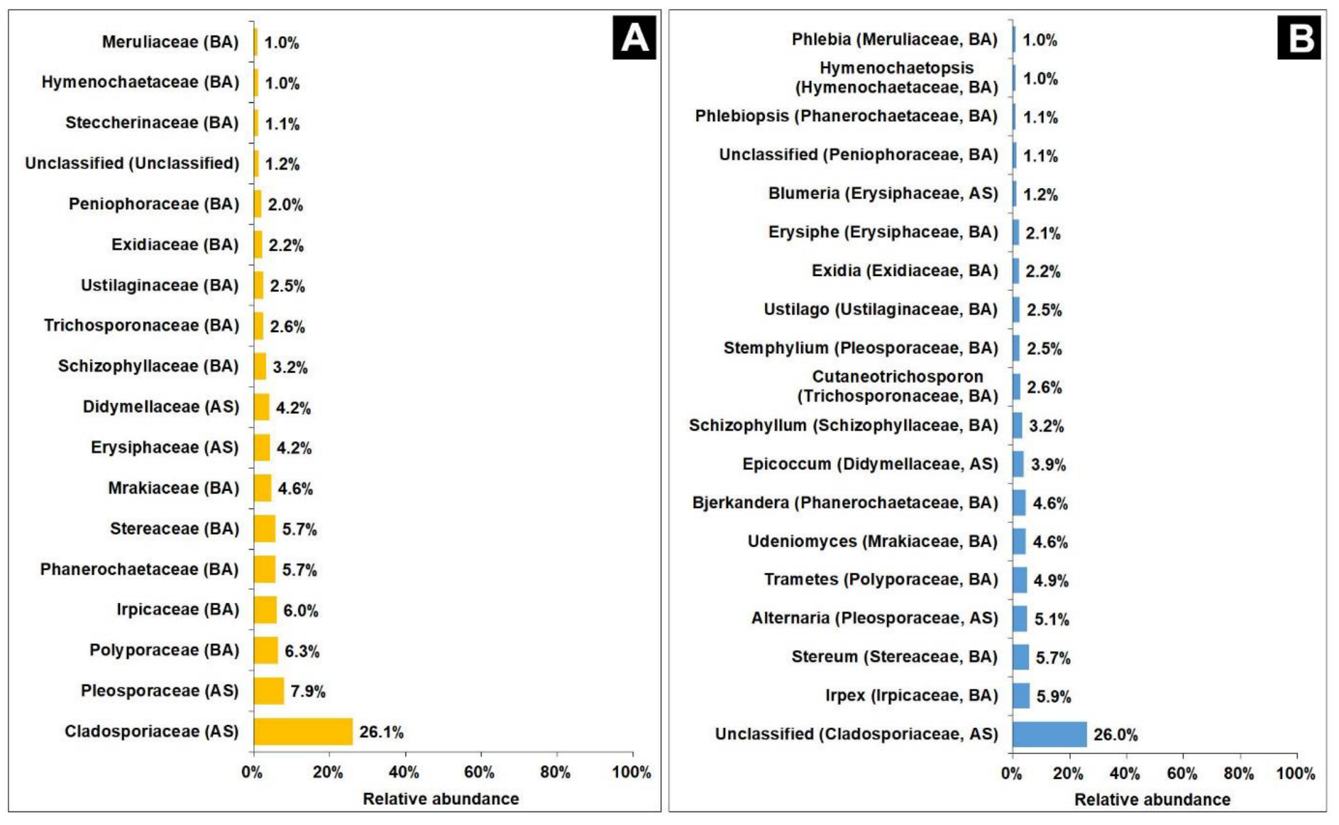 Forests 14 01992 g011