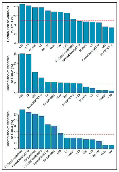 Forests 14 01994 g0a2