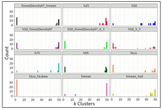 Forests 14 01994 g0a3