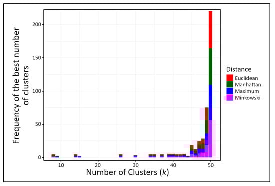 Forests 14 01994 g0a4