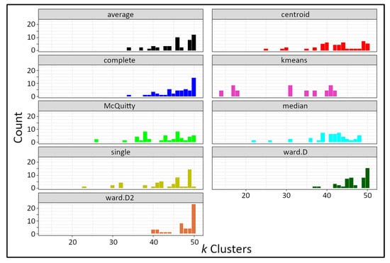 Forests 14 01994 g0a5