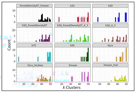 Forests 14 01994 g0a6