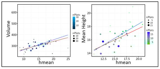 Forests 14 01994 g0a7