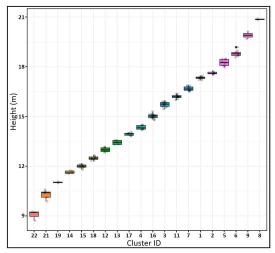 Forests 14 01994 g0a8
