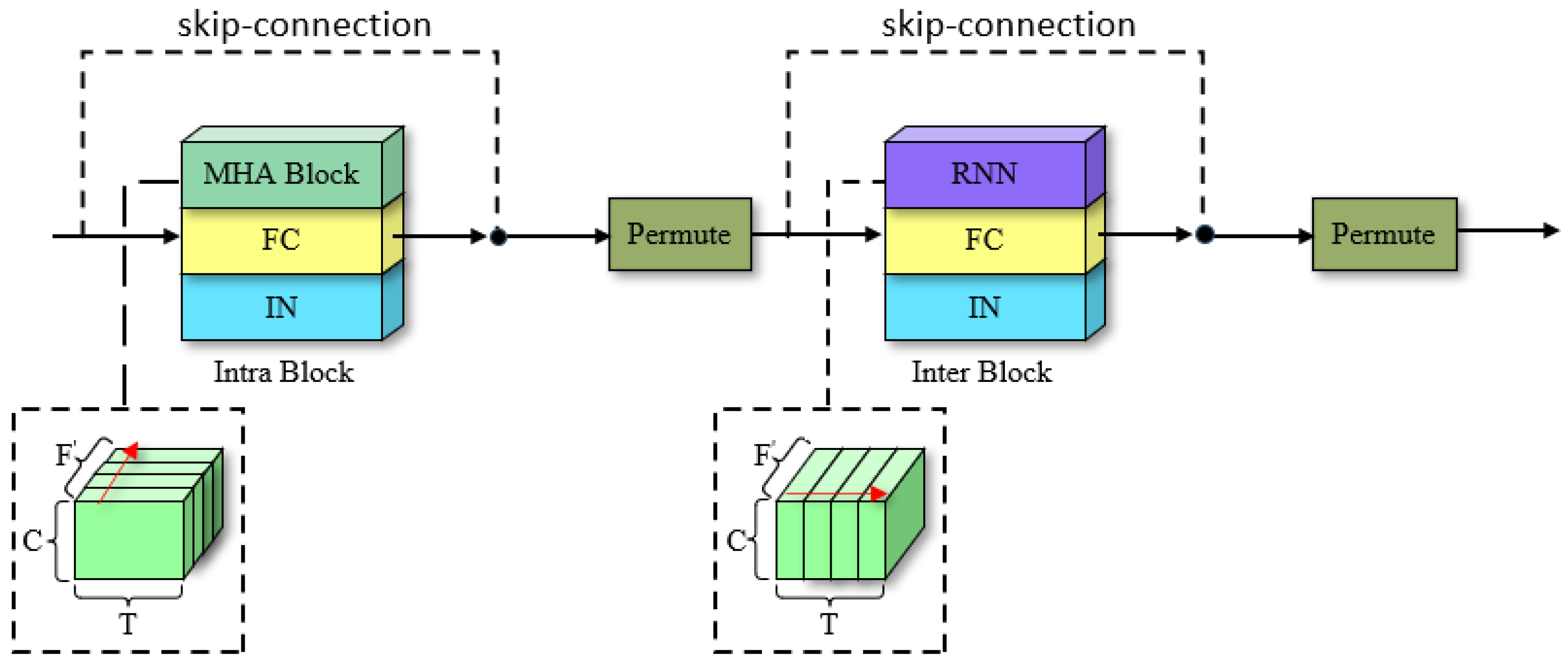 Forests 14 02001 g002