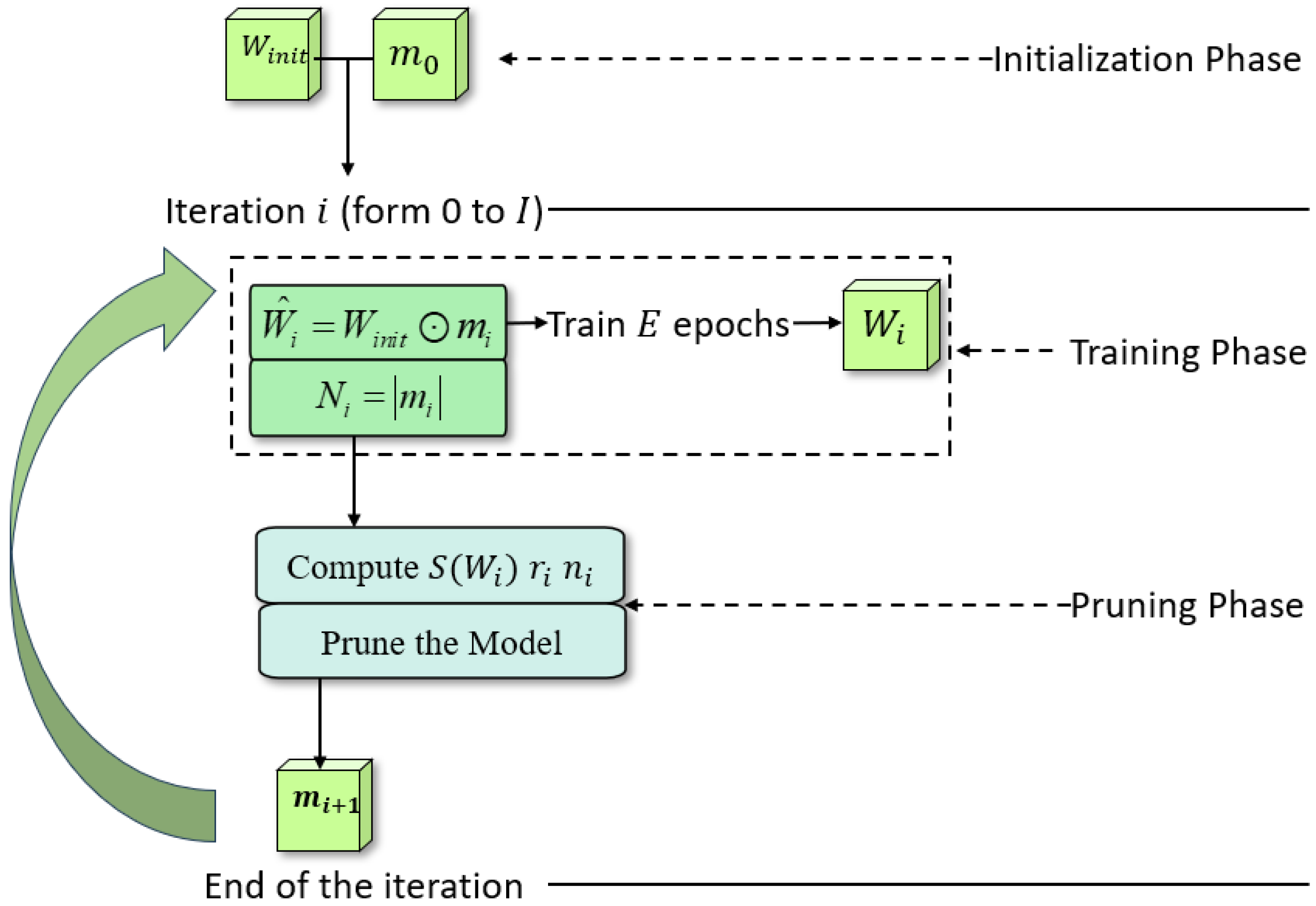 Forests 14 02001 g004