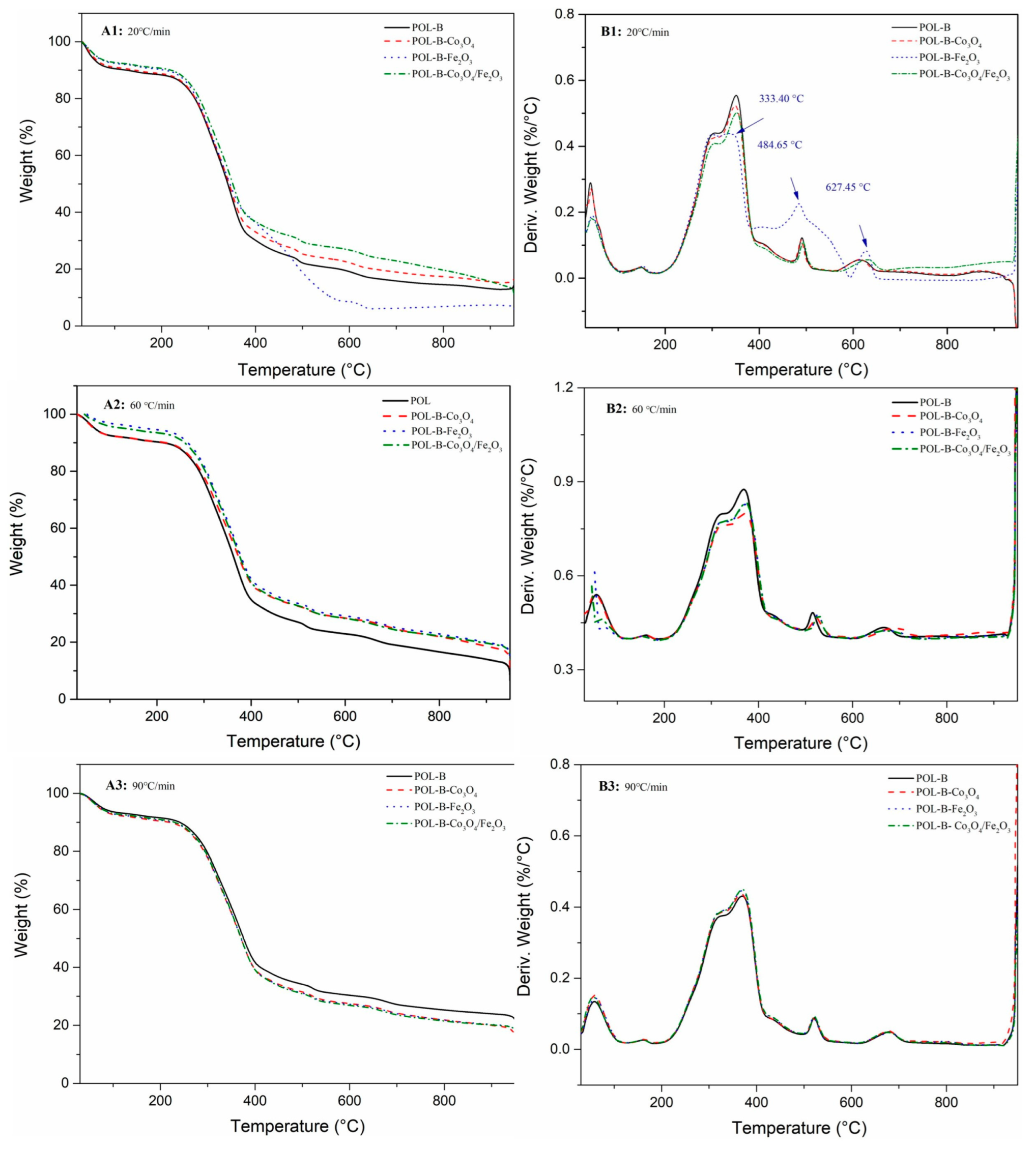 Forests 14 02002 g004
