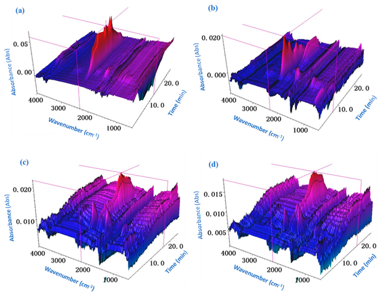 Forests 14 02002 g005
