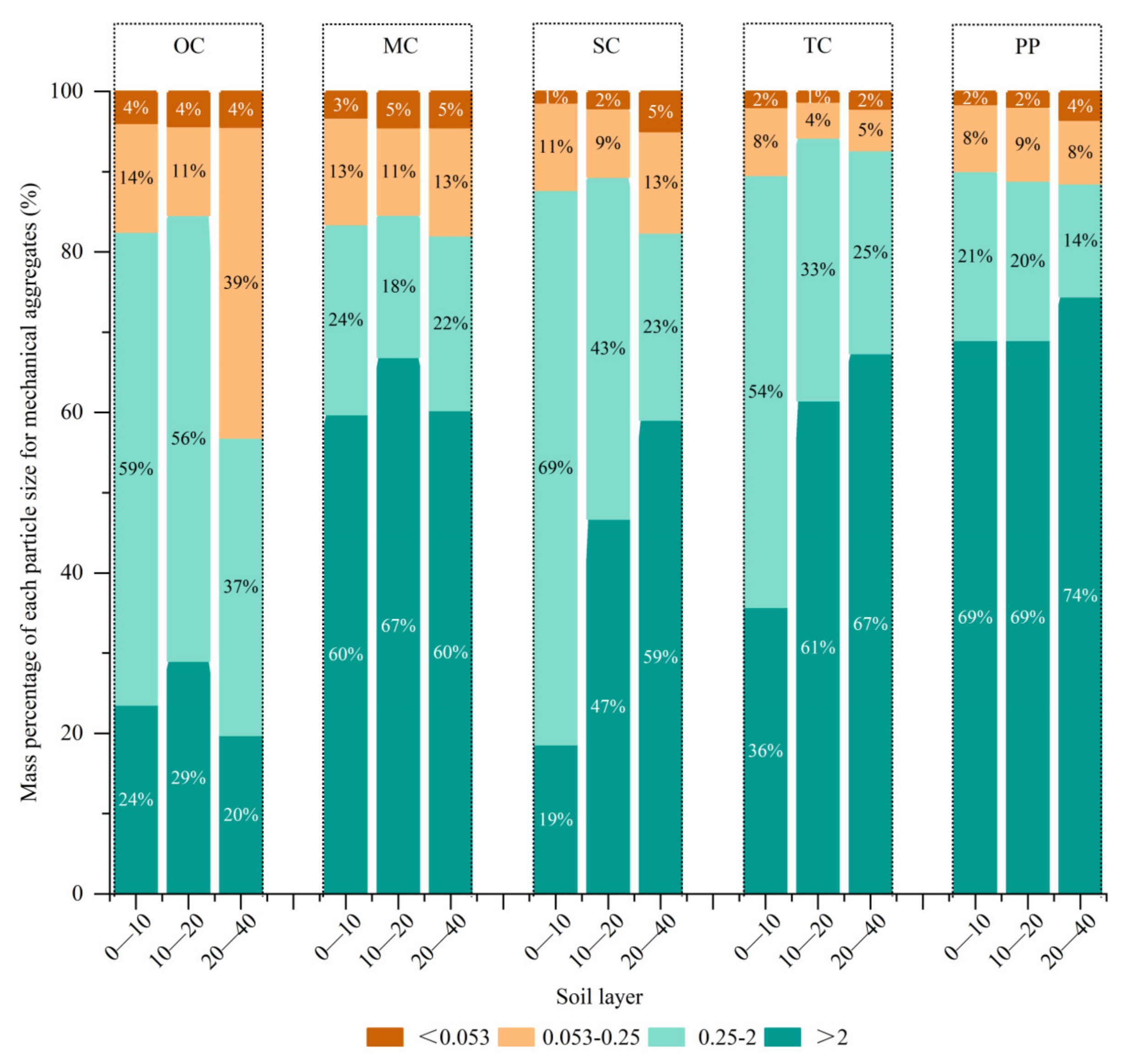 Forests 14 02010 g003