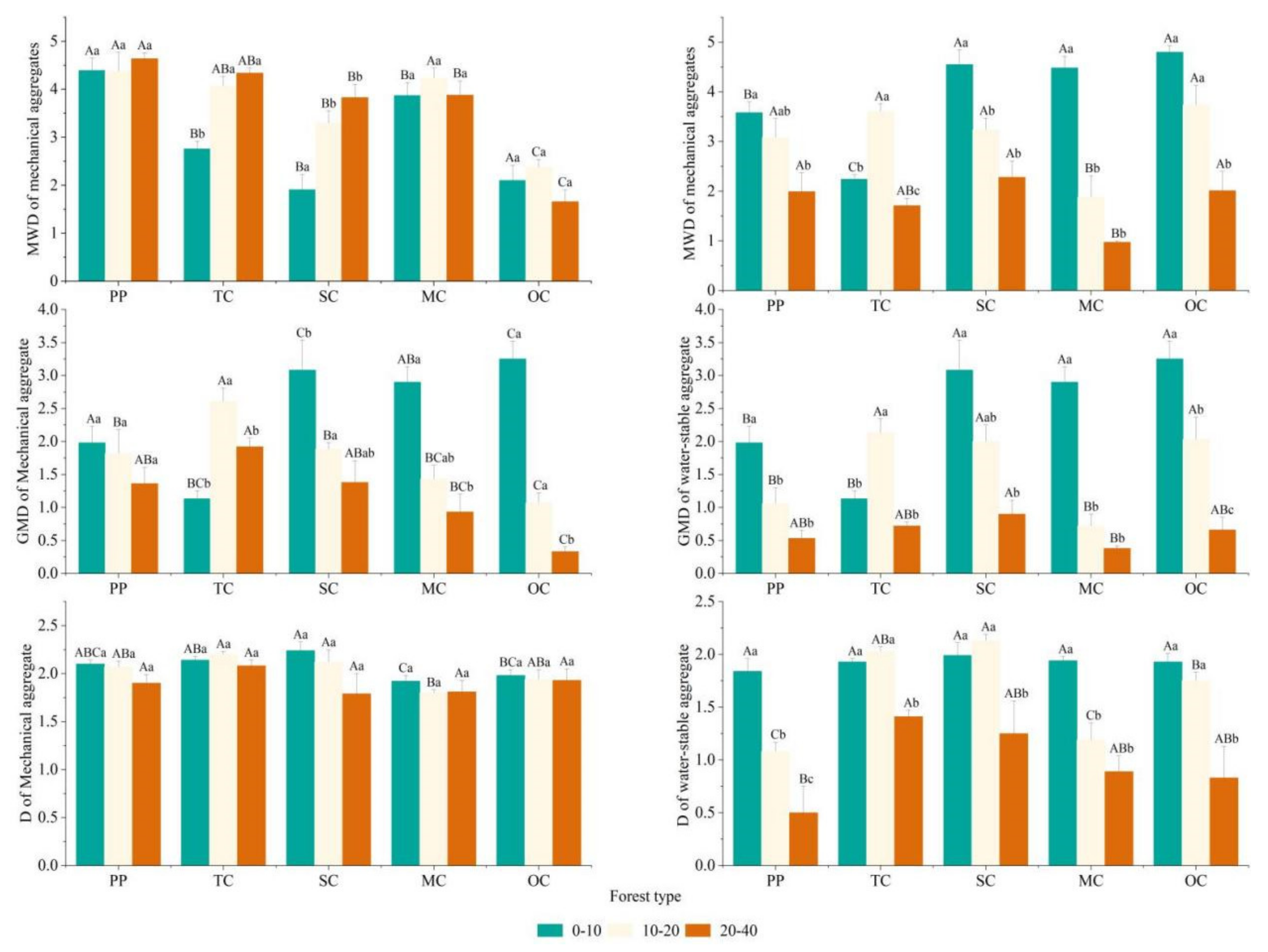 Forests 14 02010 g005