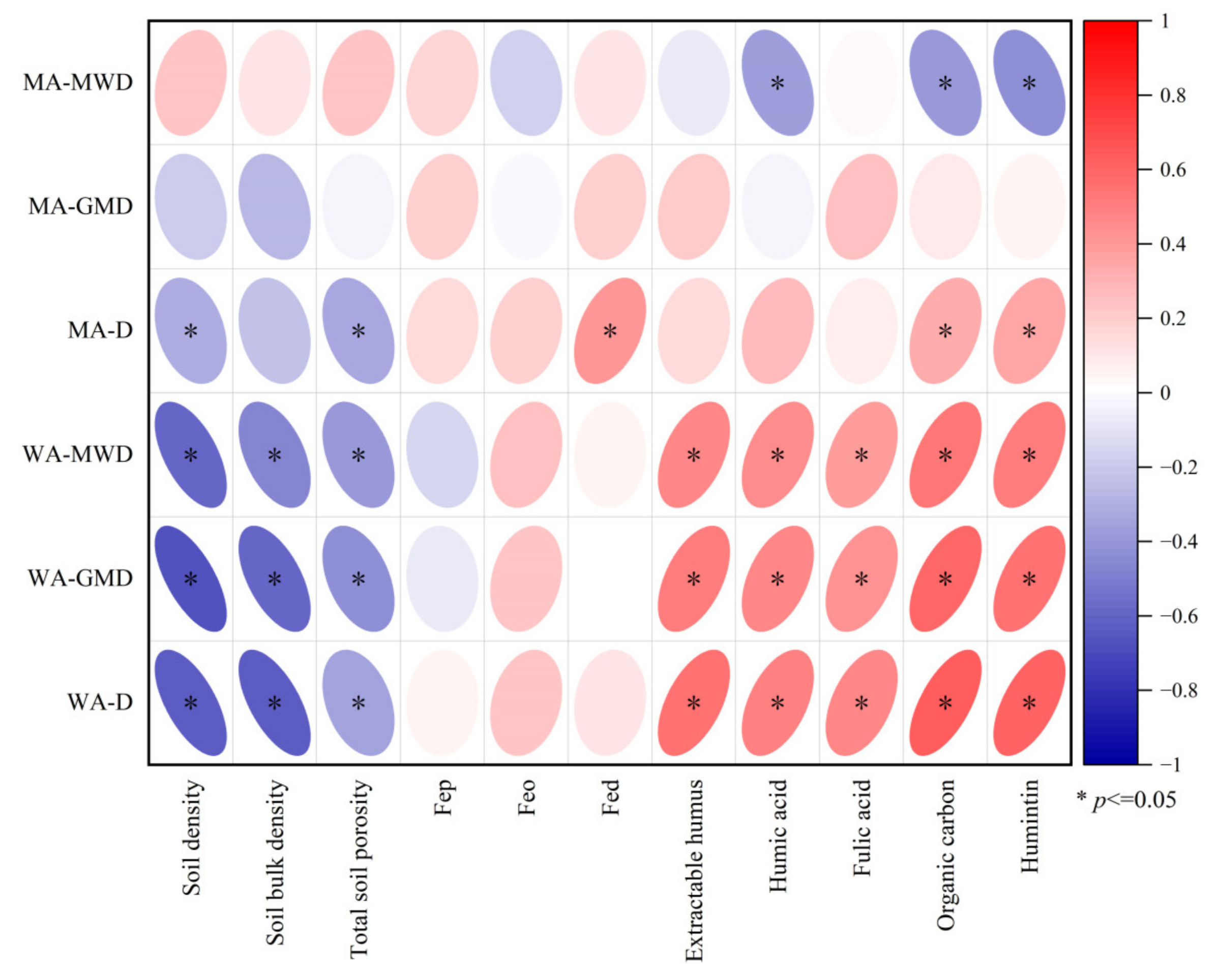 Forests 14 02010 g006