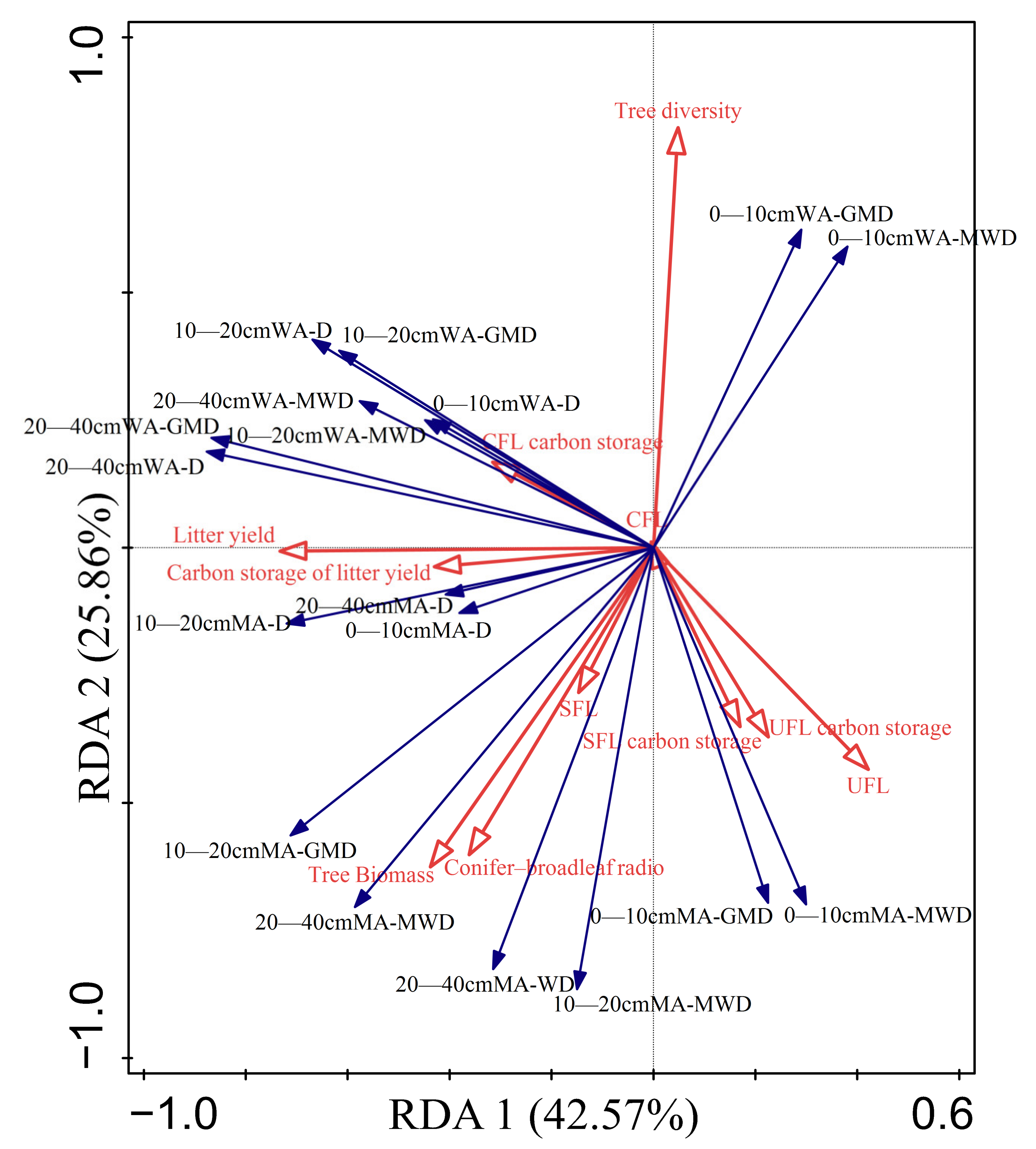Forests 14 02010 g007