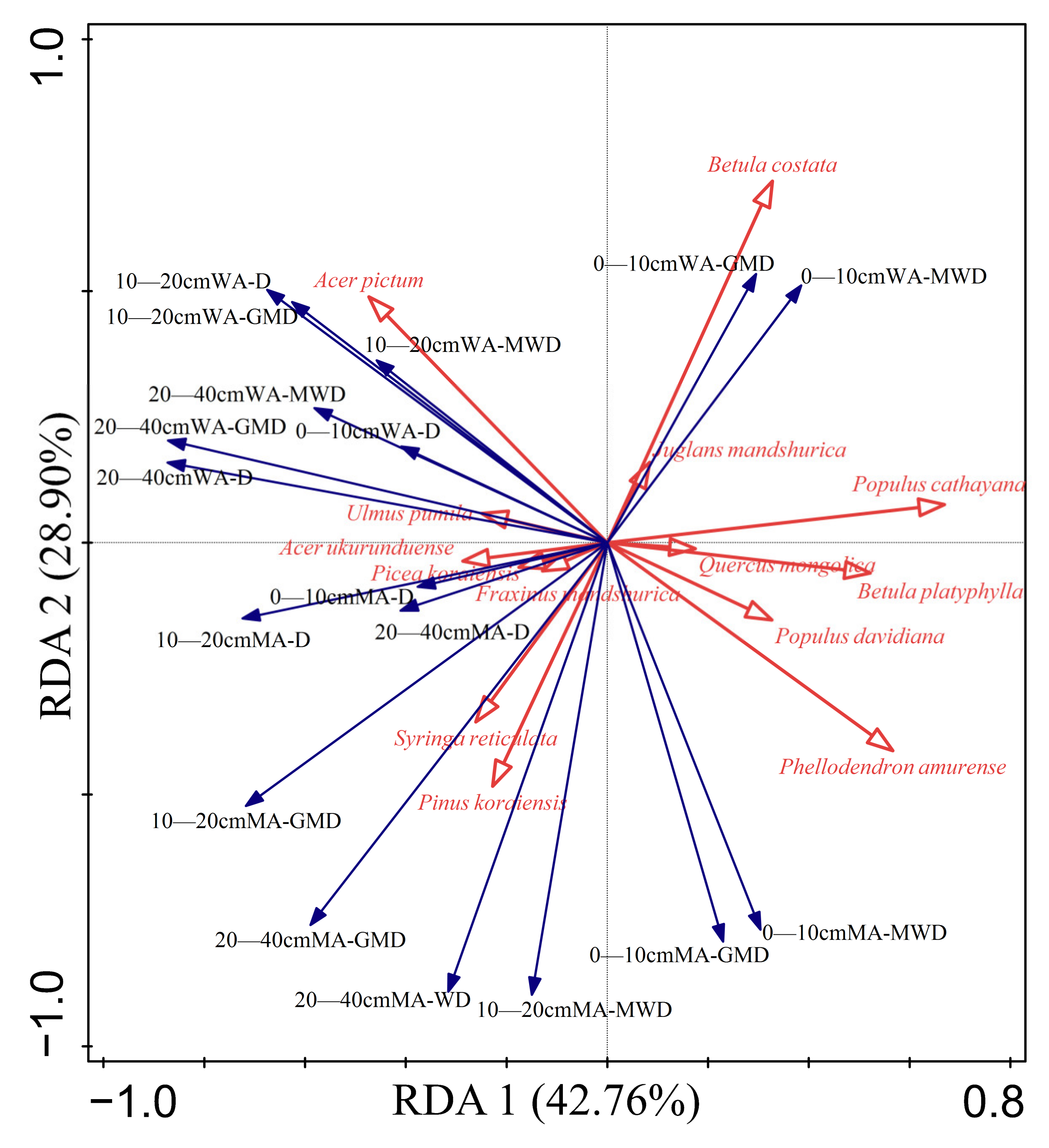 Forests 14 02010 g008