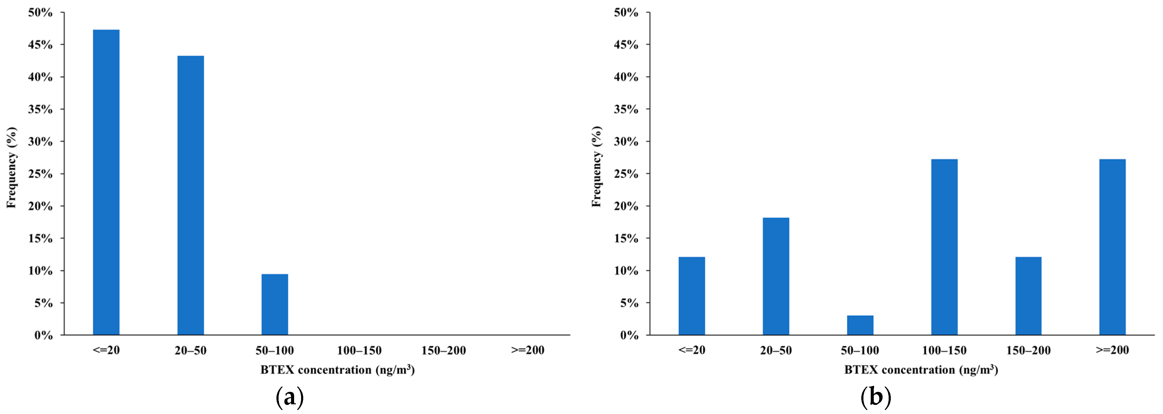 Forests 14 02012 g002