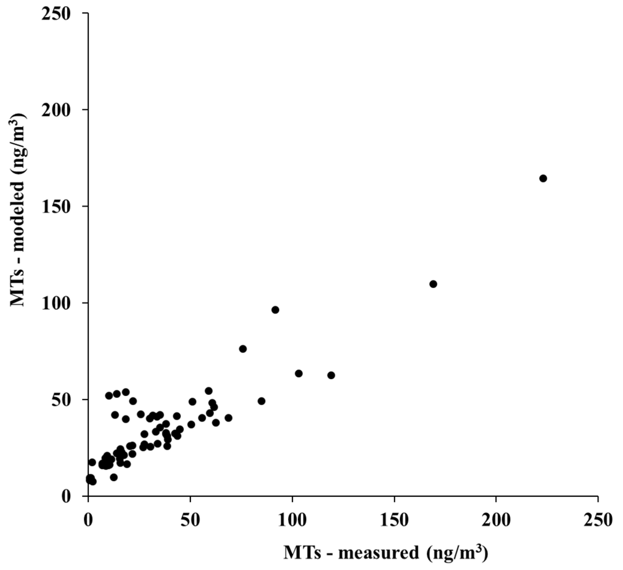 Forests 14 02012 g005