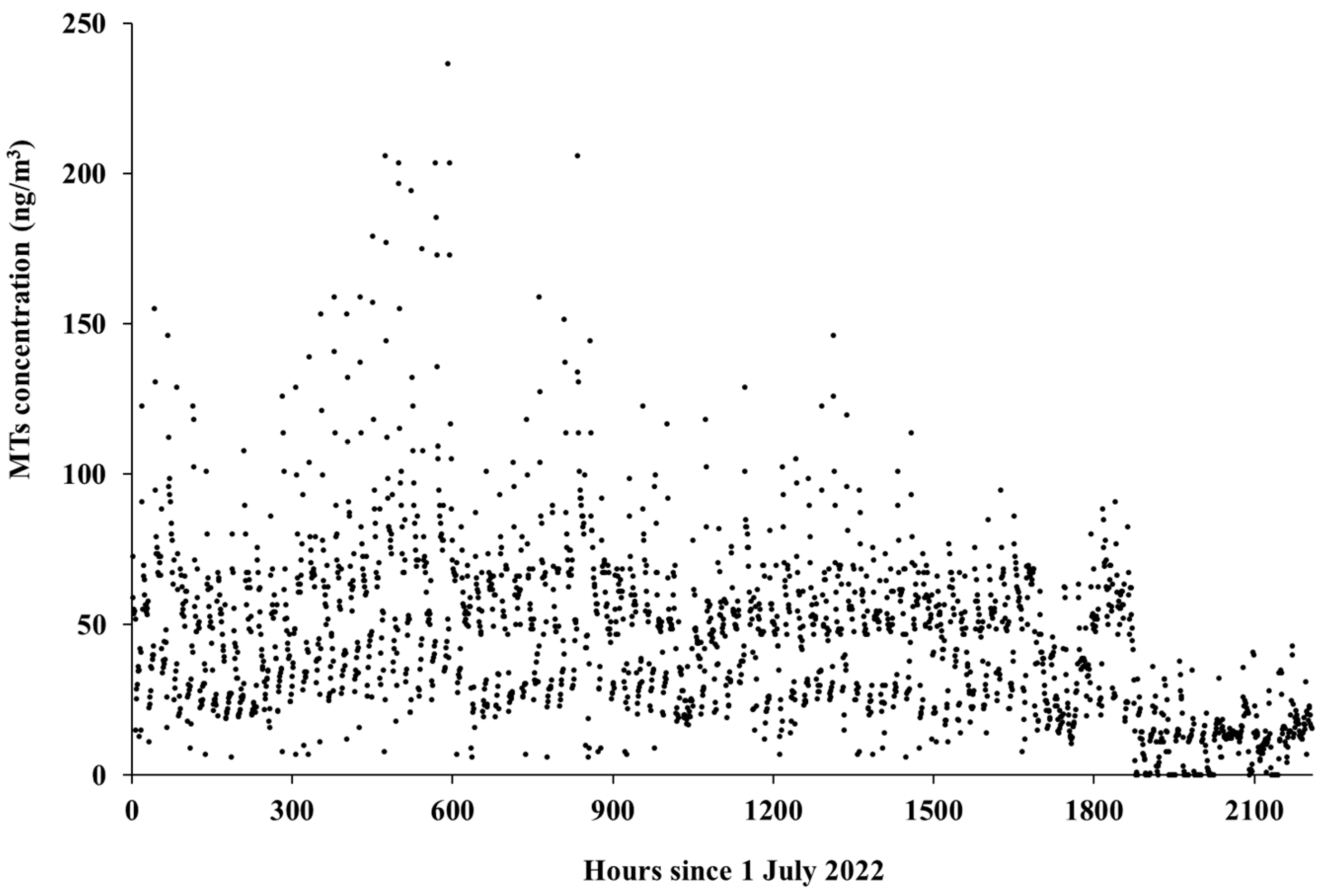 Forests 14 02012 g006