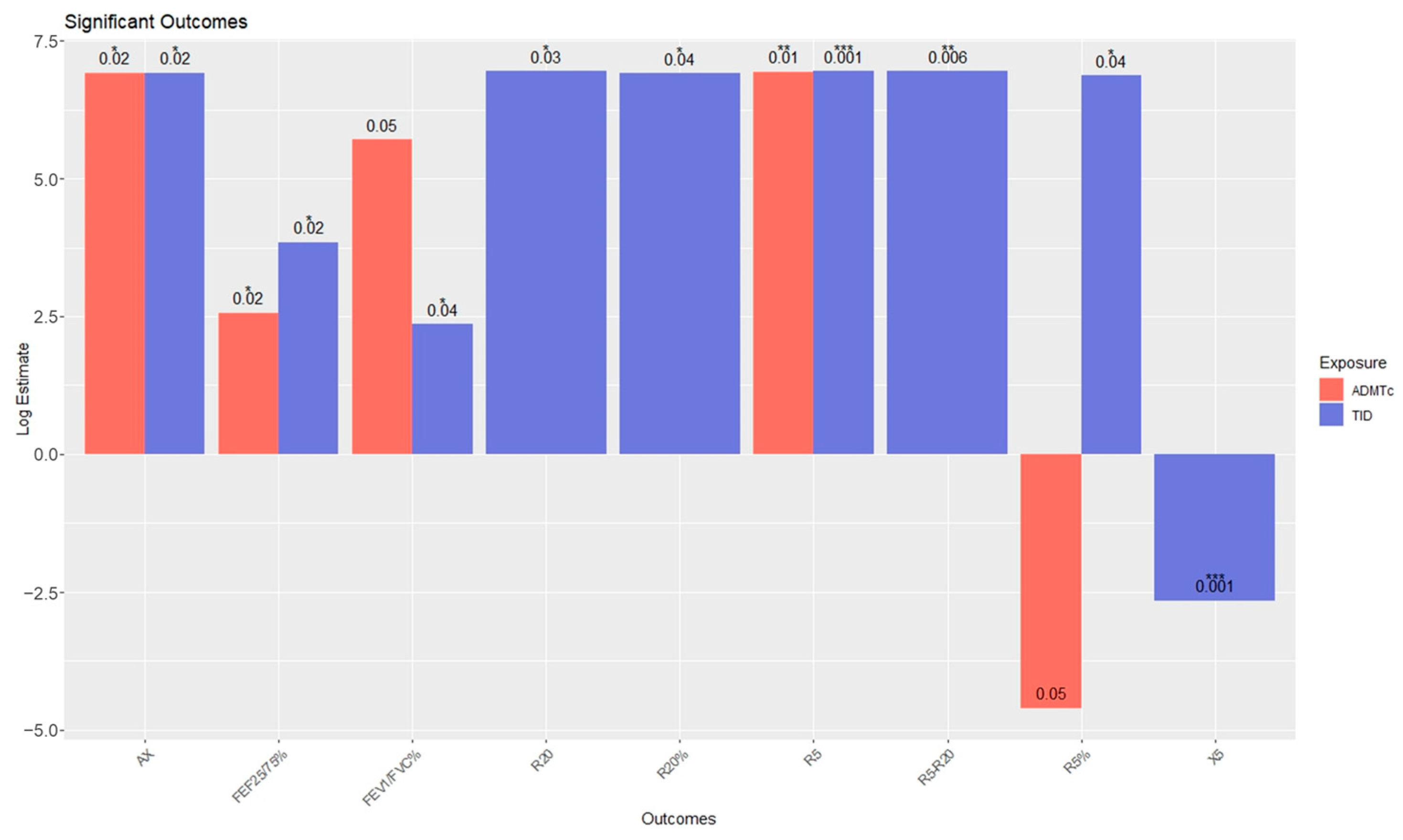 Forests 14 02012 g007