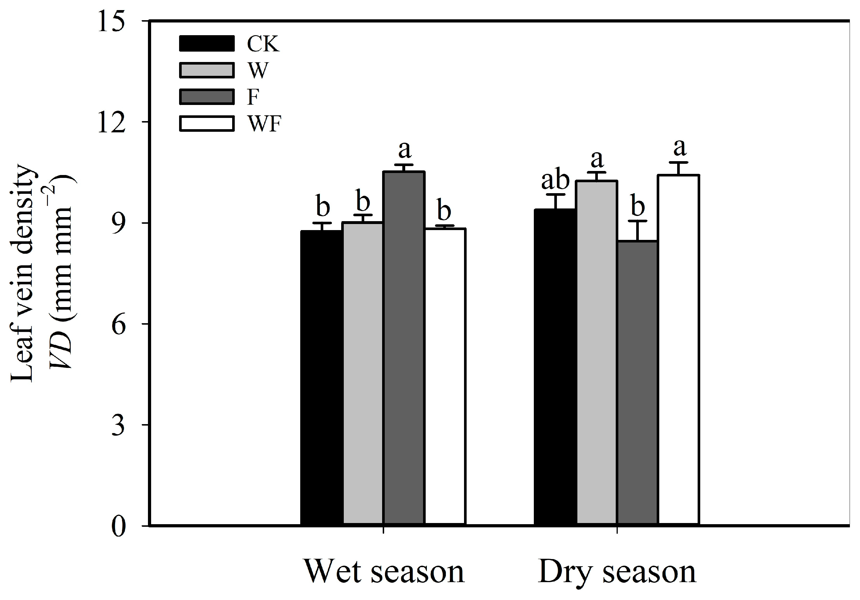 Forests 14 02017 g004