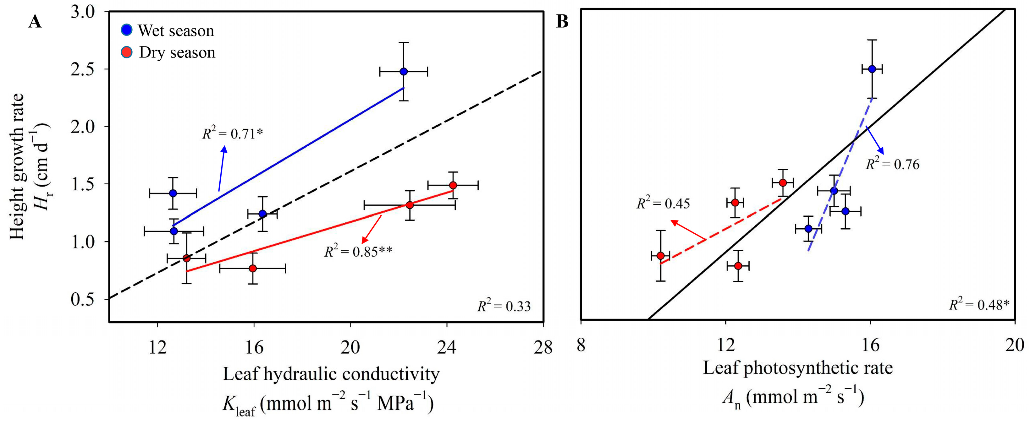 Forests 14 02017 g006