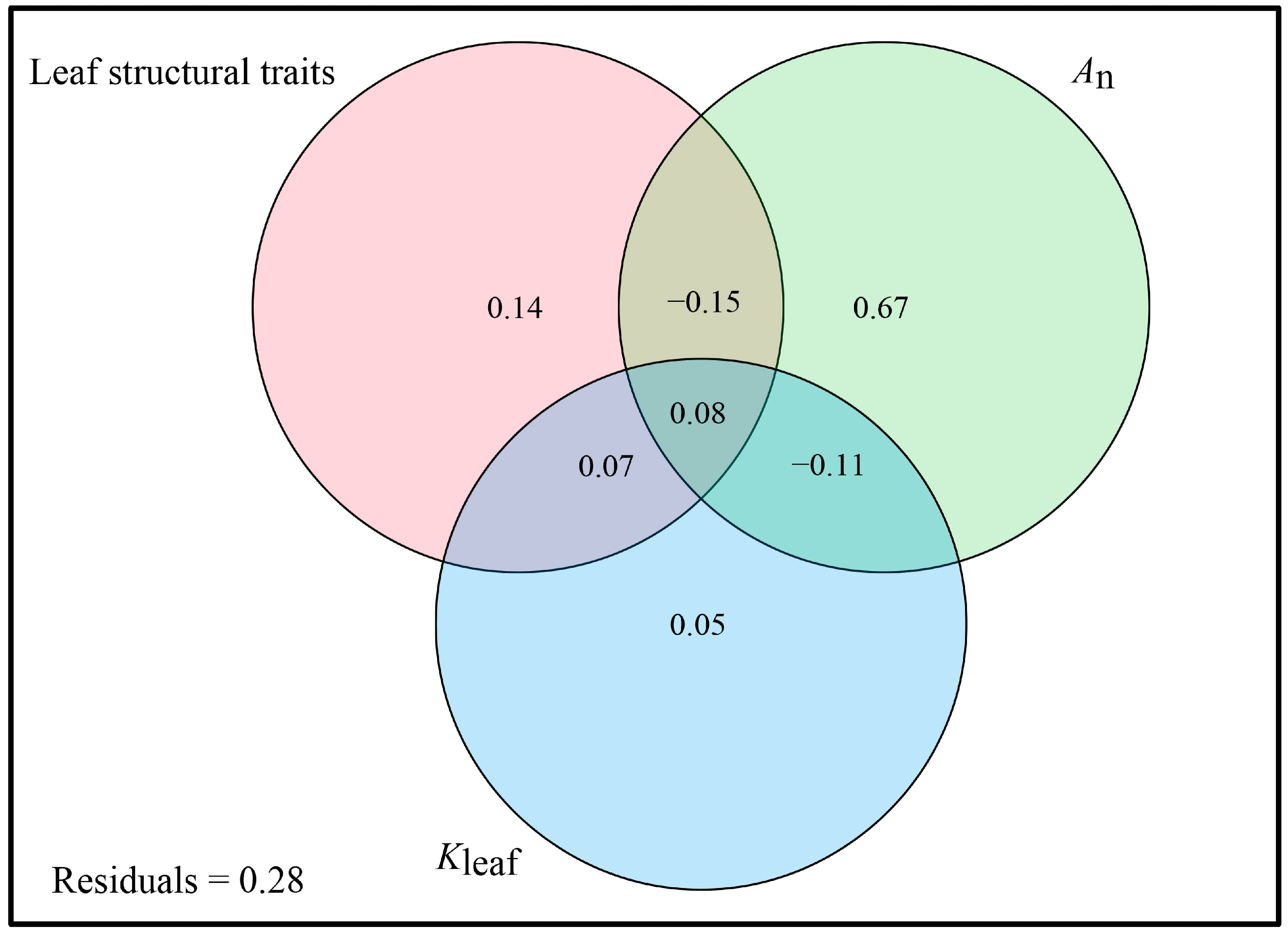 Forests 14 02017 g007