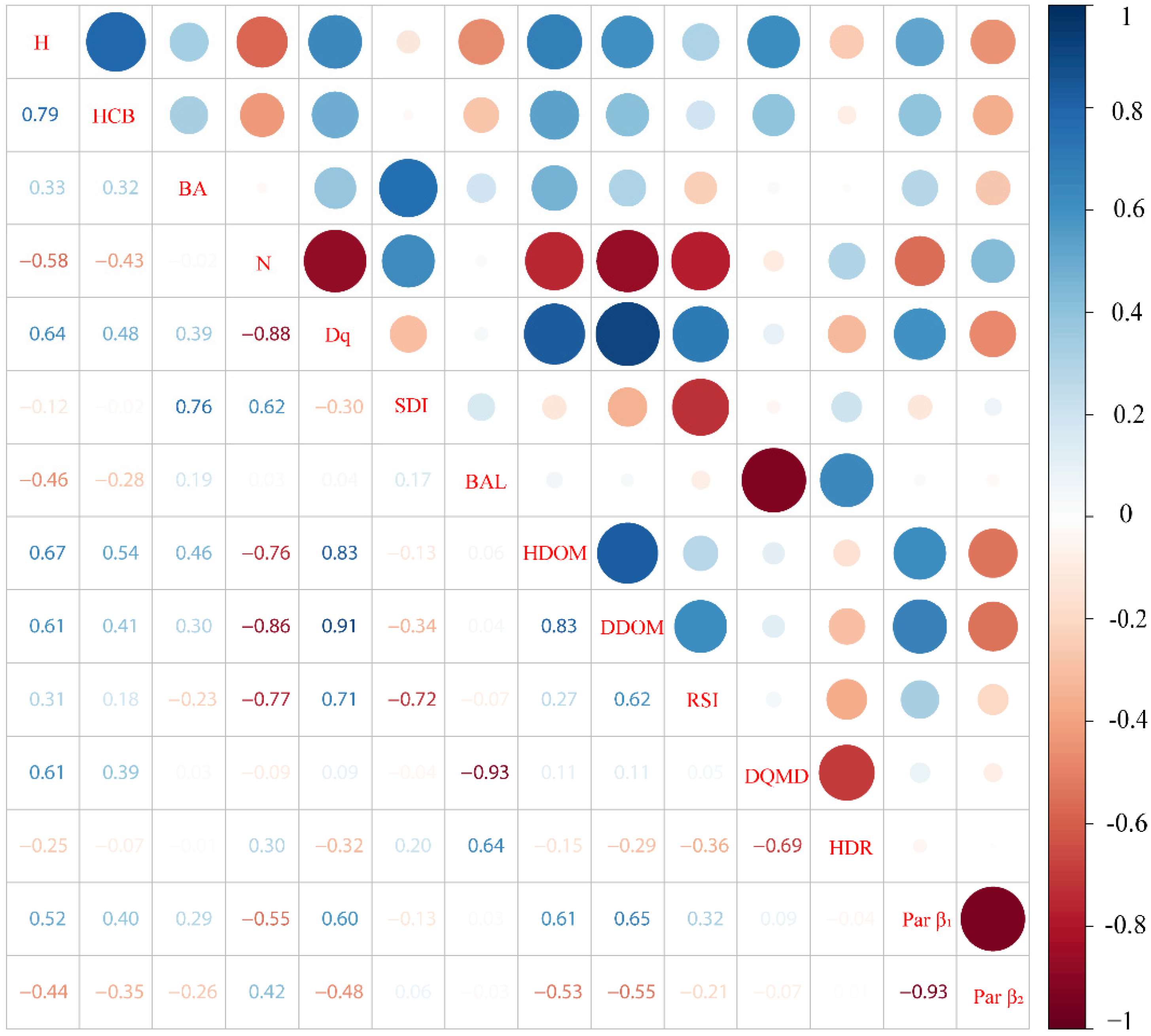 Forests 14 02022 g002