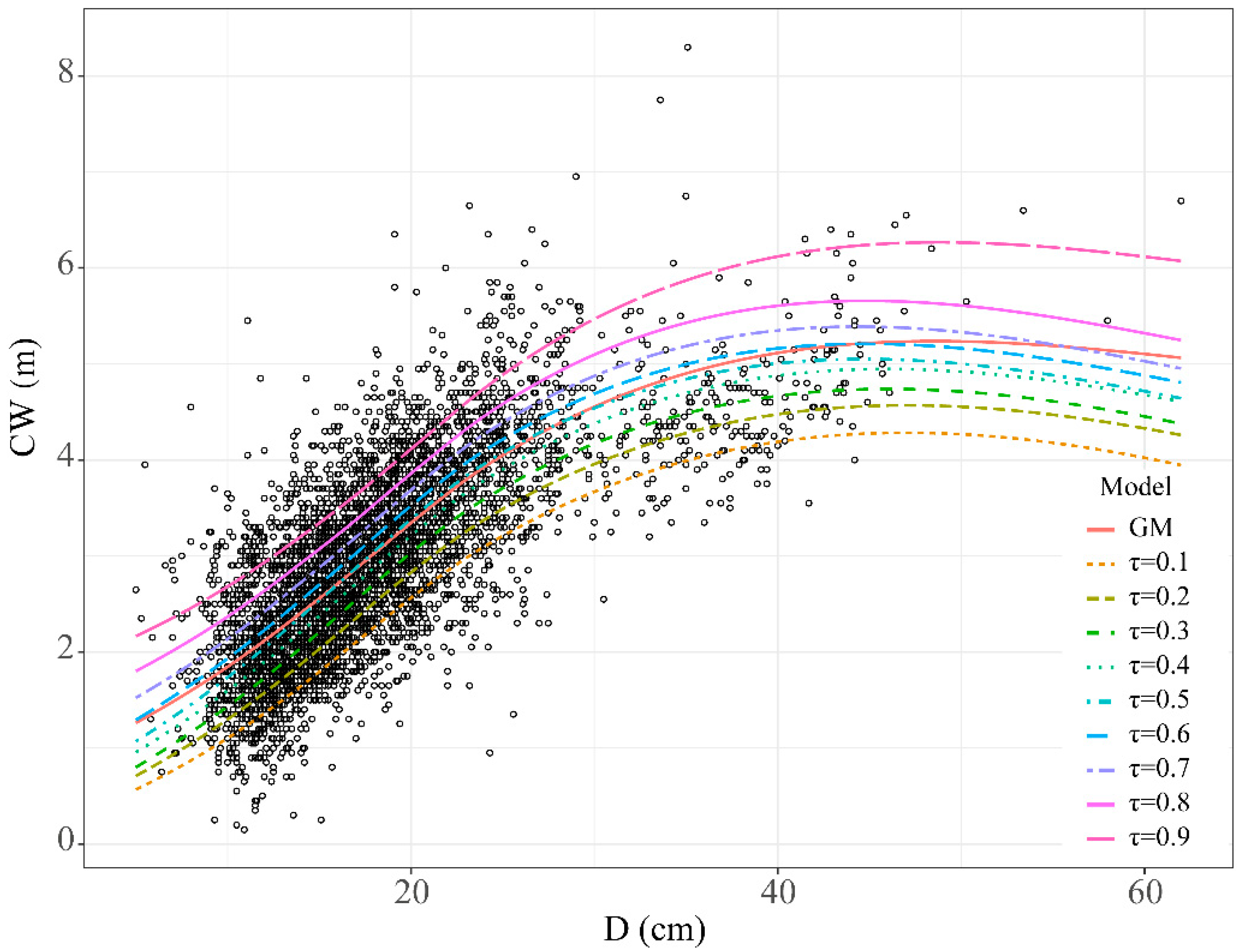 Forests 14 02022 g004
