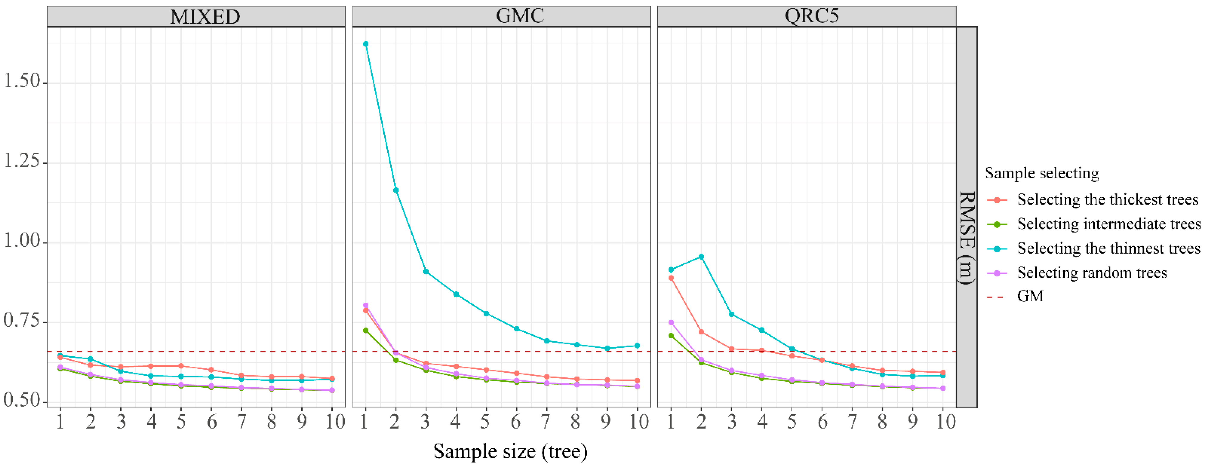 Forests 14 02022 g007