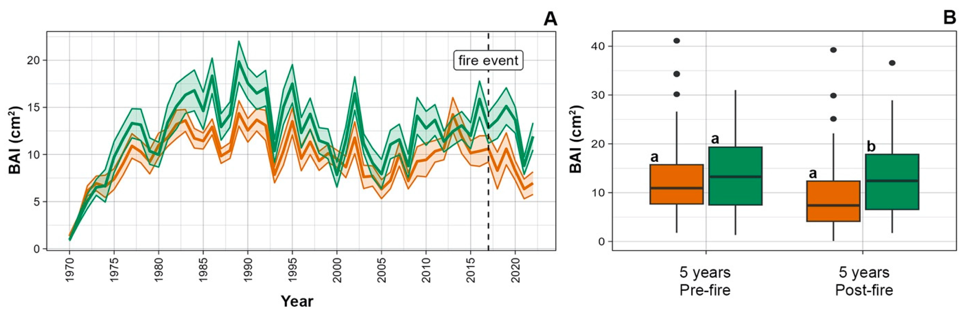 Forests 14 02033 g003