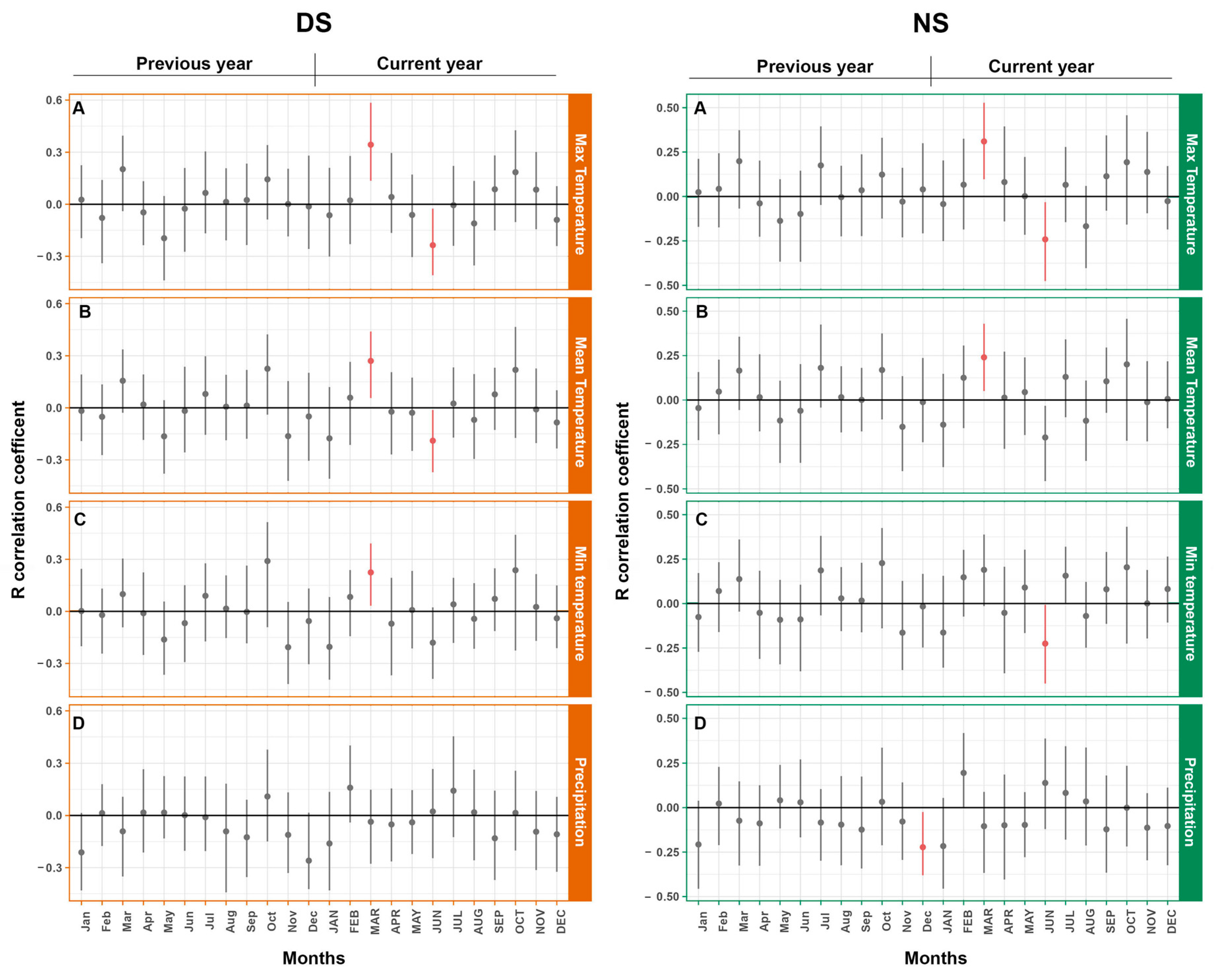 Forests 14 02033 g004