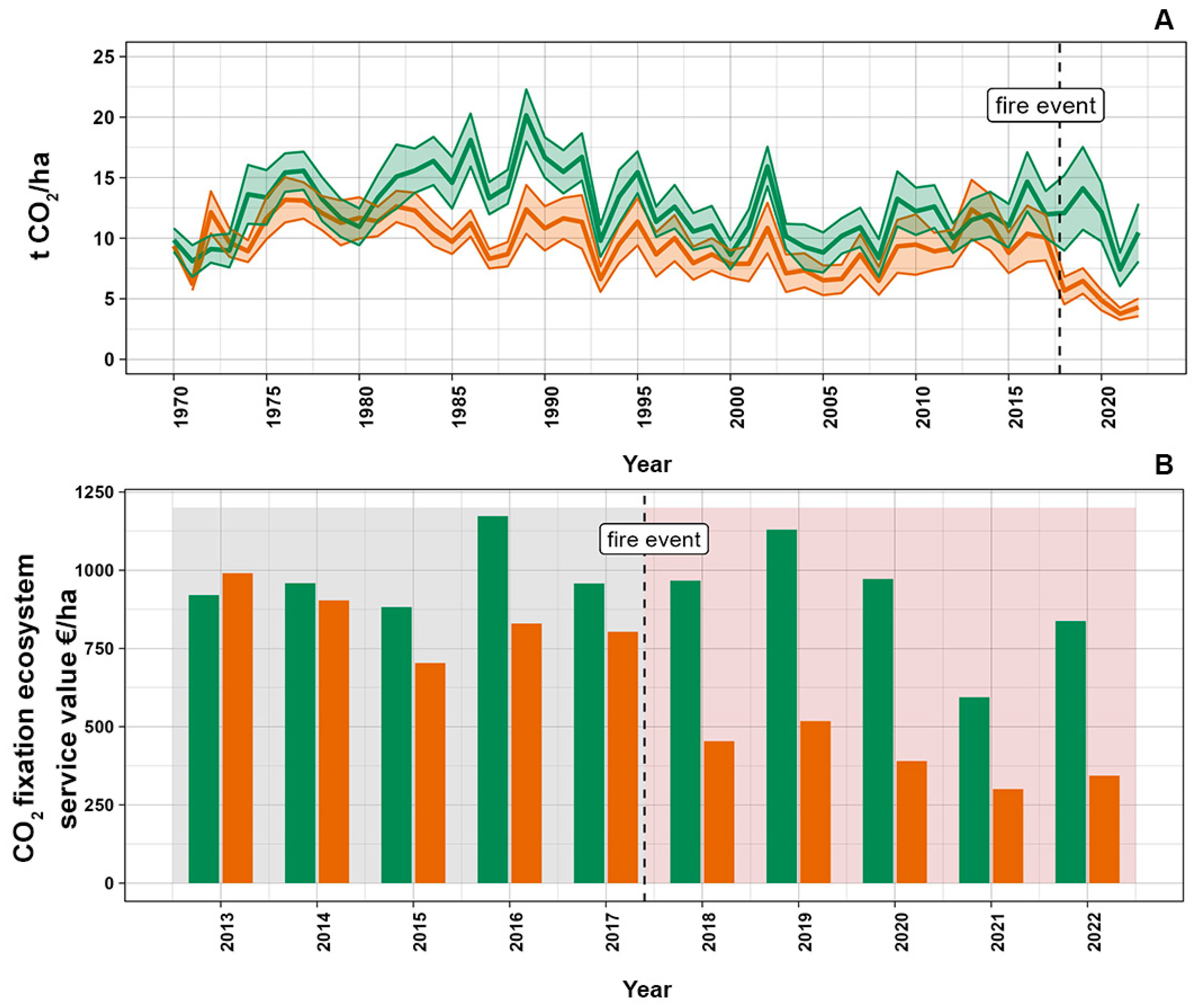 Forests 14 02033 g006