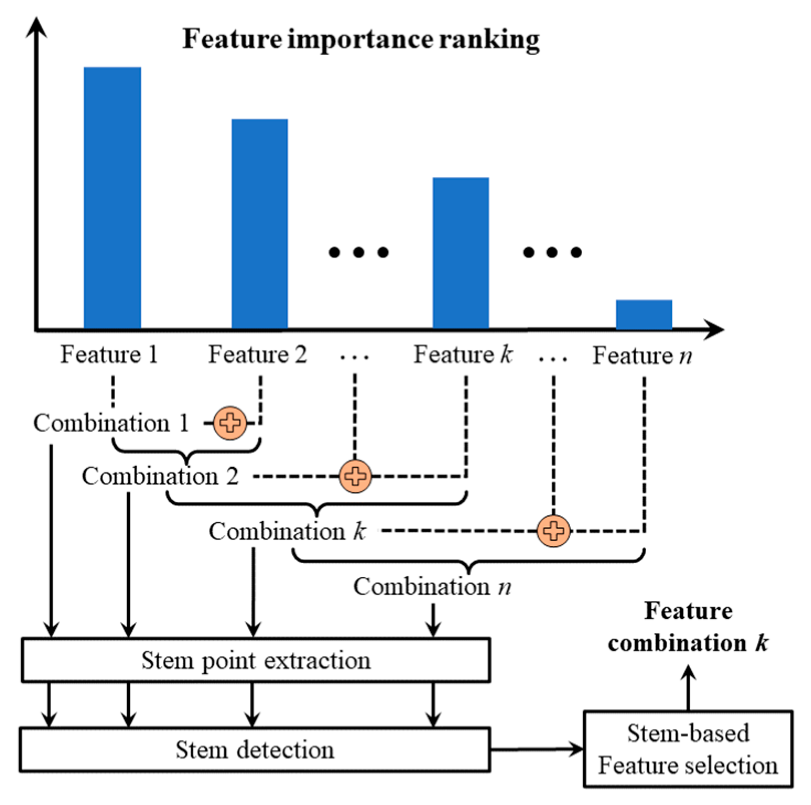 Forests 14 02035 g008