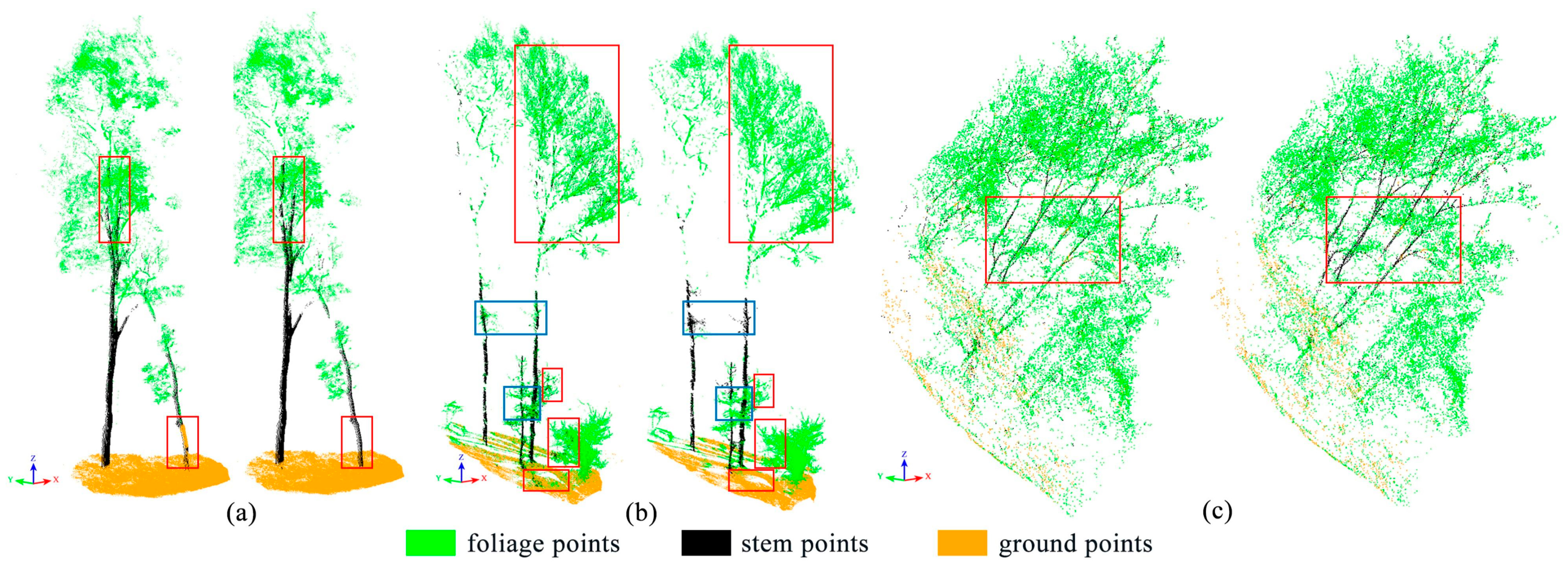 Forests 14 02035 g009